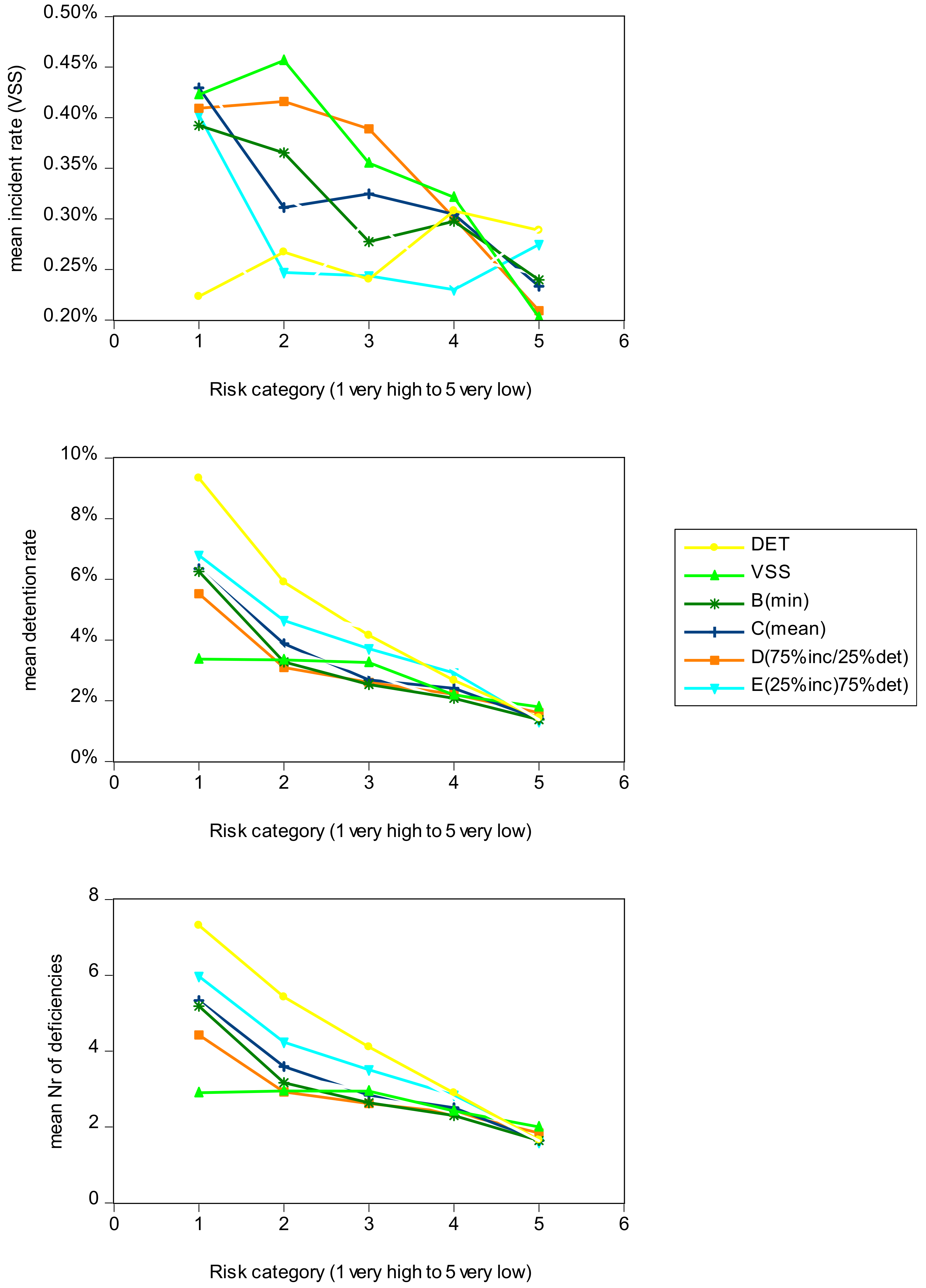 Safety 06 00018 g004