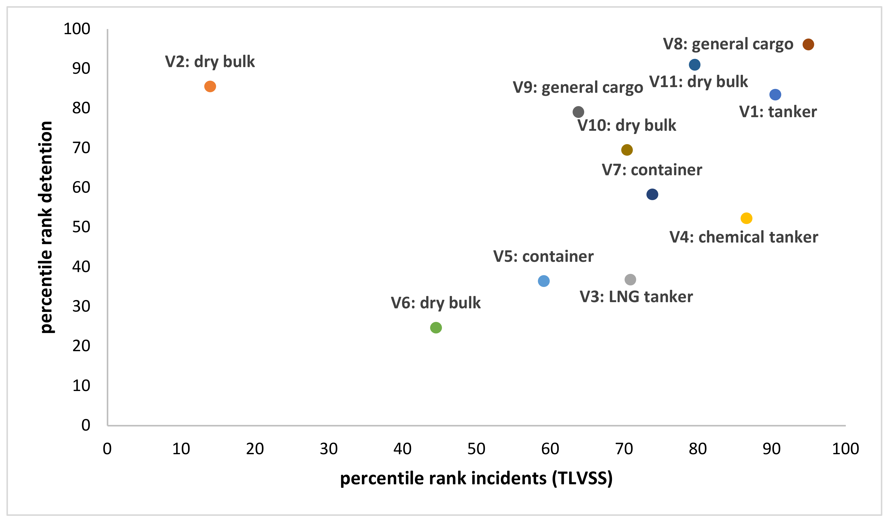 Safety 06 00018 g005