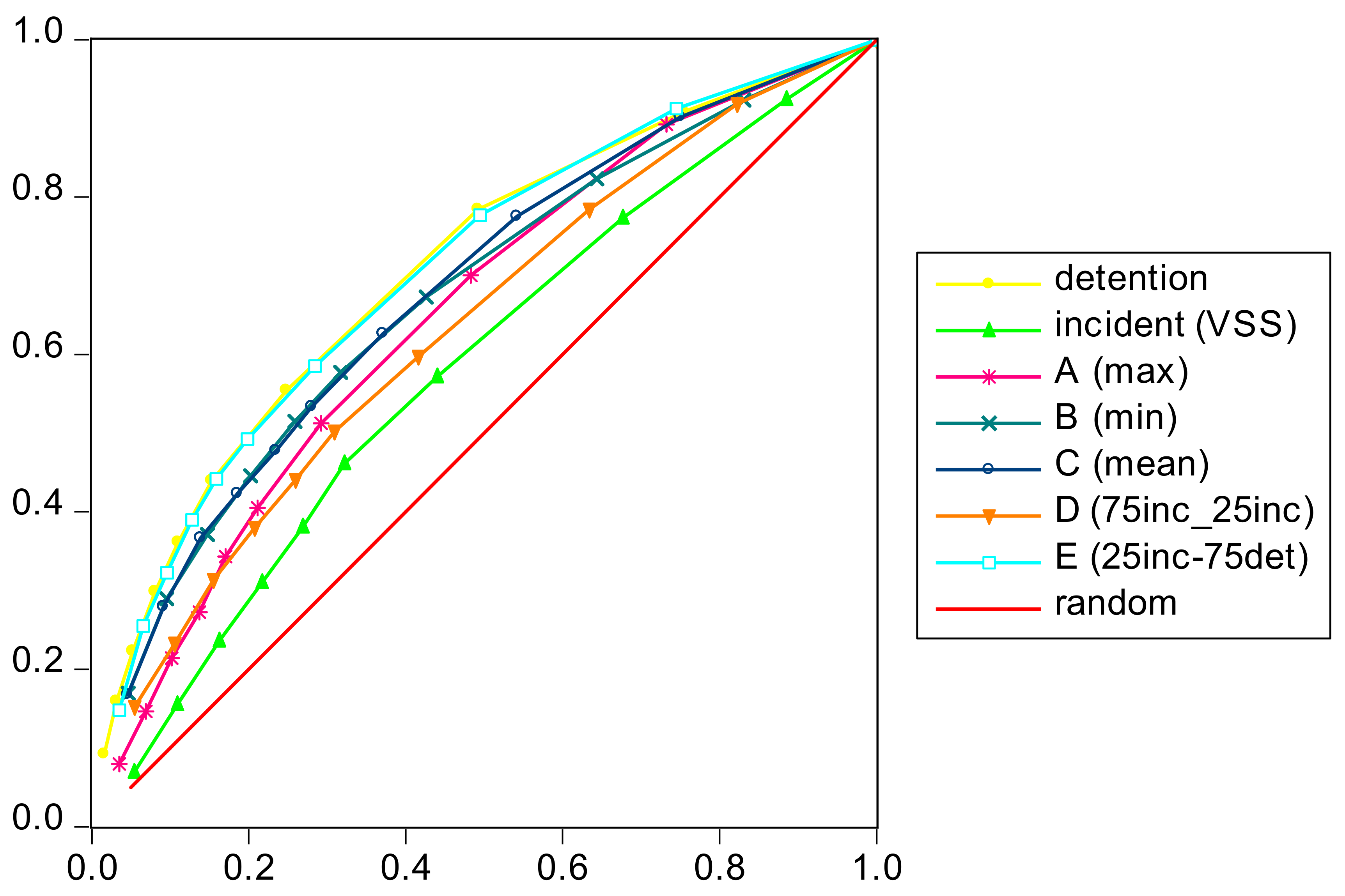 Safety 06 00018 g0a2