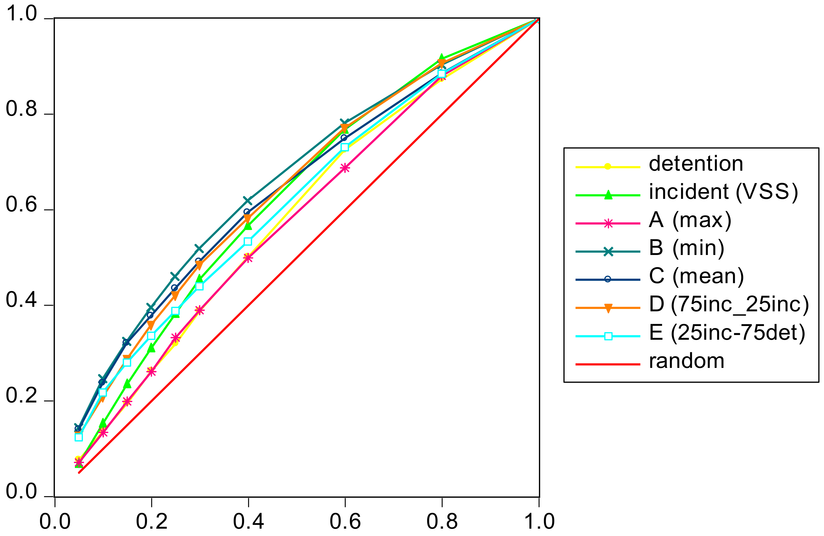 Safety 06 00018 g0a3