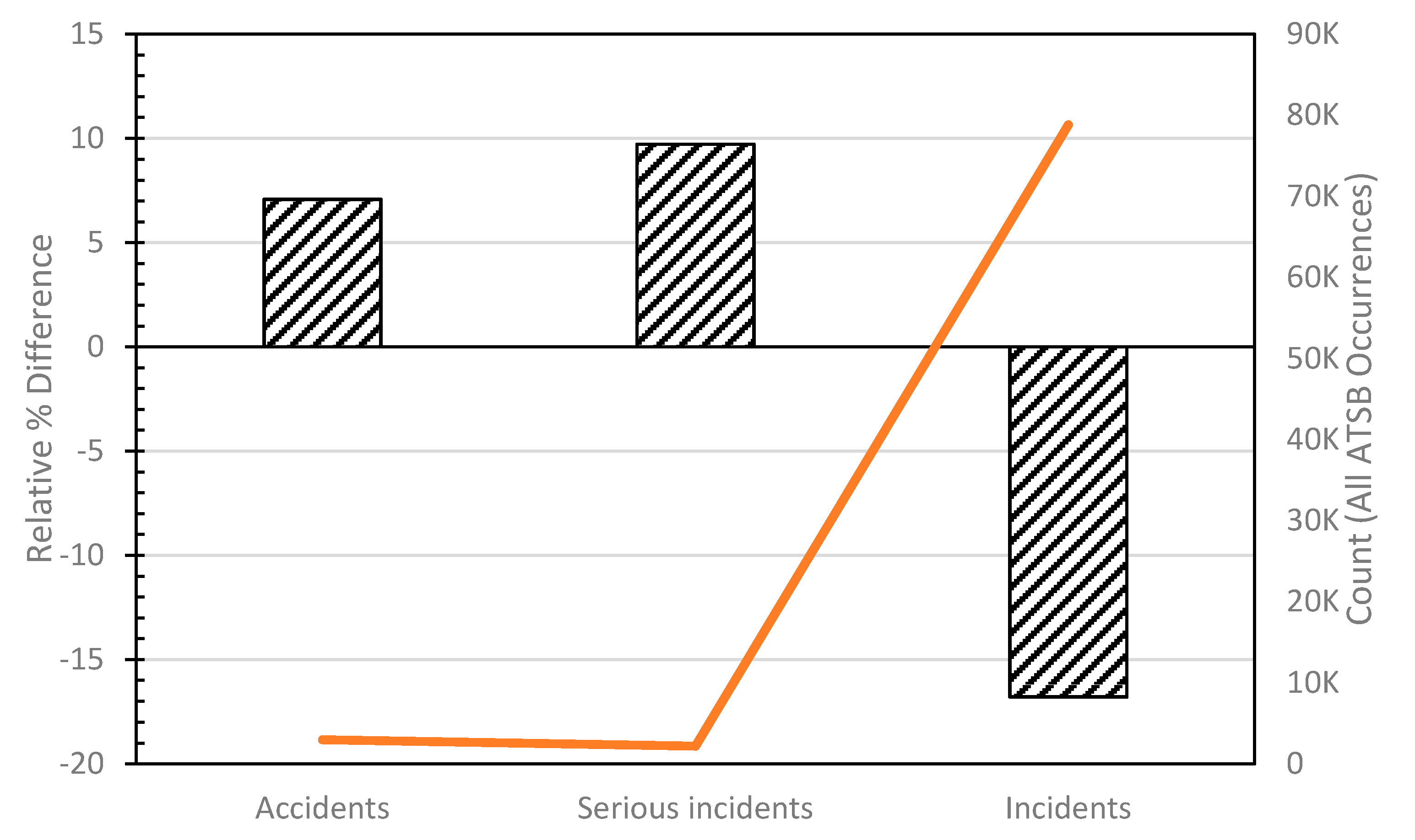 Safety 06 00019 g003