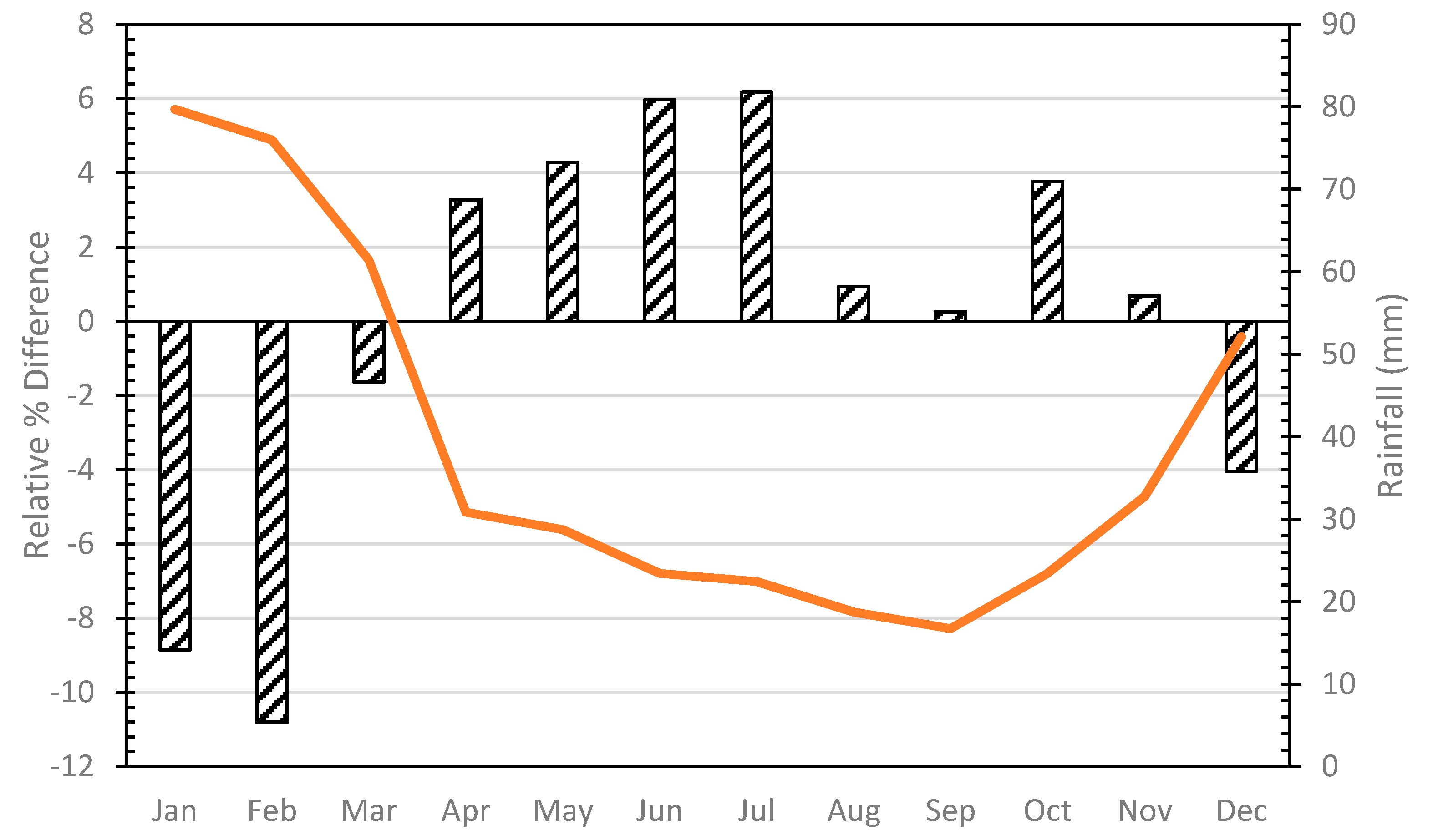 Safety 06 00019 g008