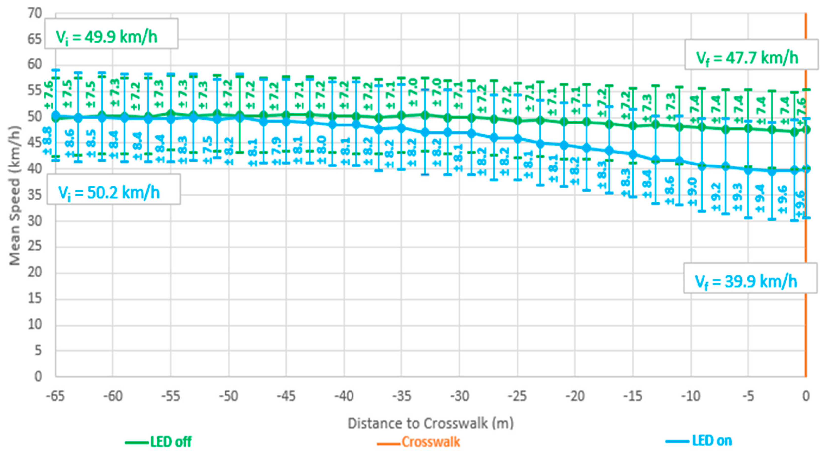 Safety 06 00020 g006