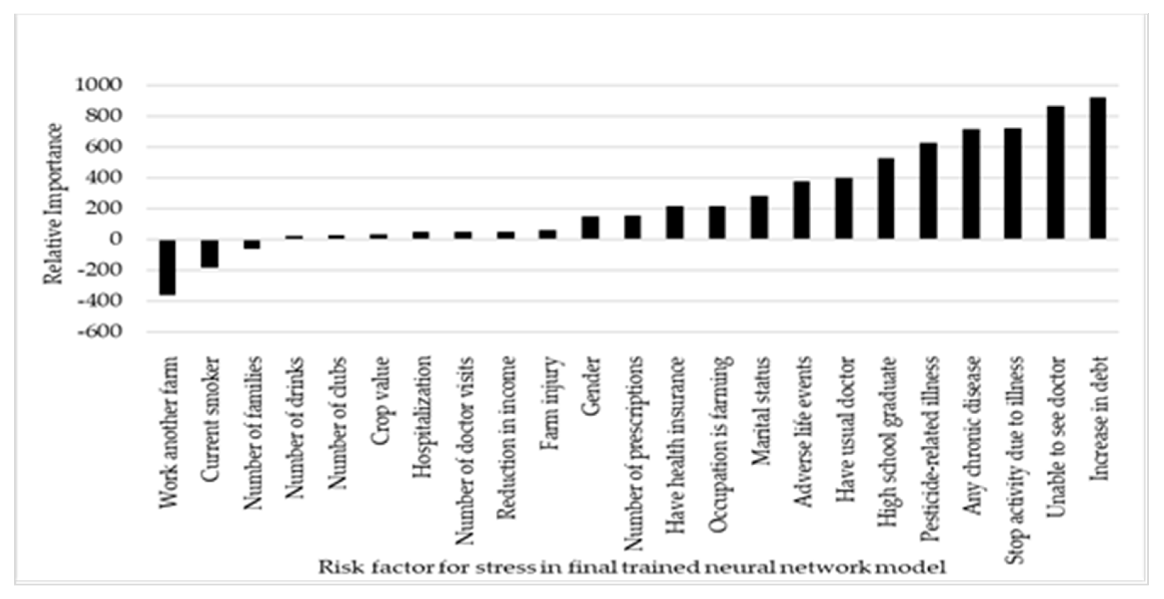 Safety 06 00021 g001 Safety 06 00021 g001