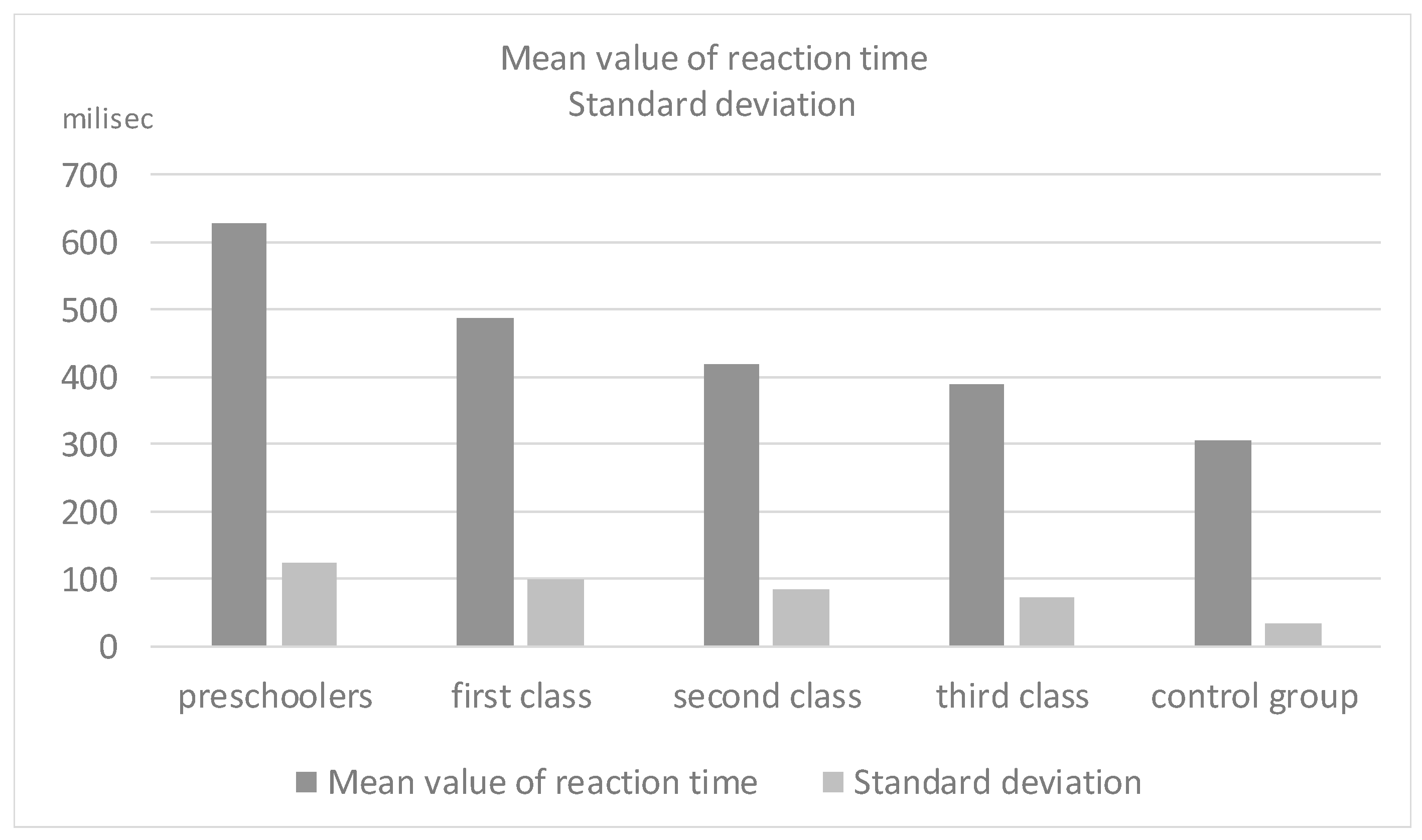 Safety 06 00022 g001