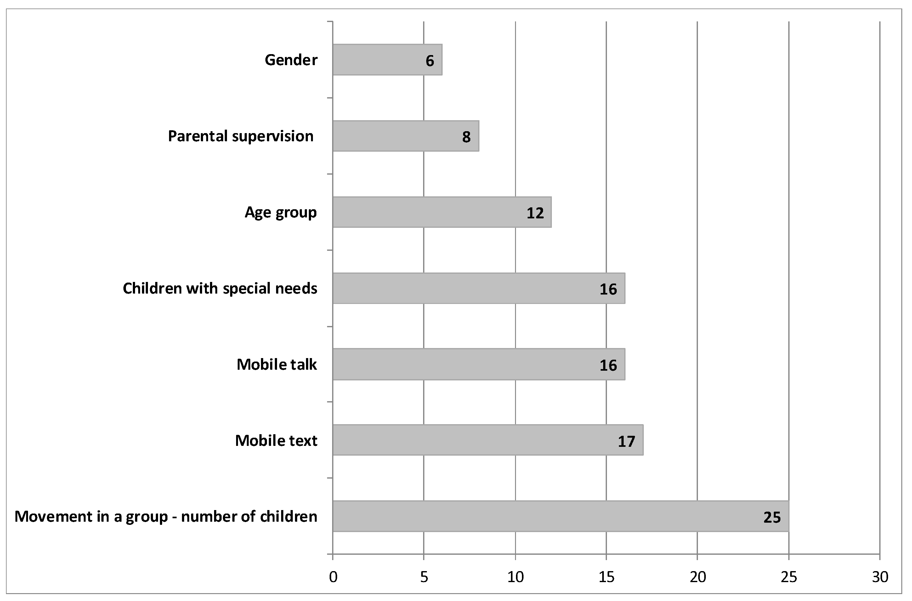 Safety 06 00022 g005