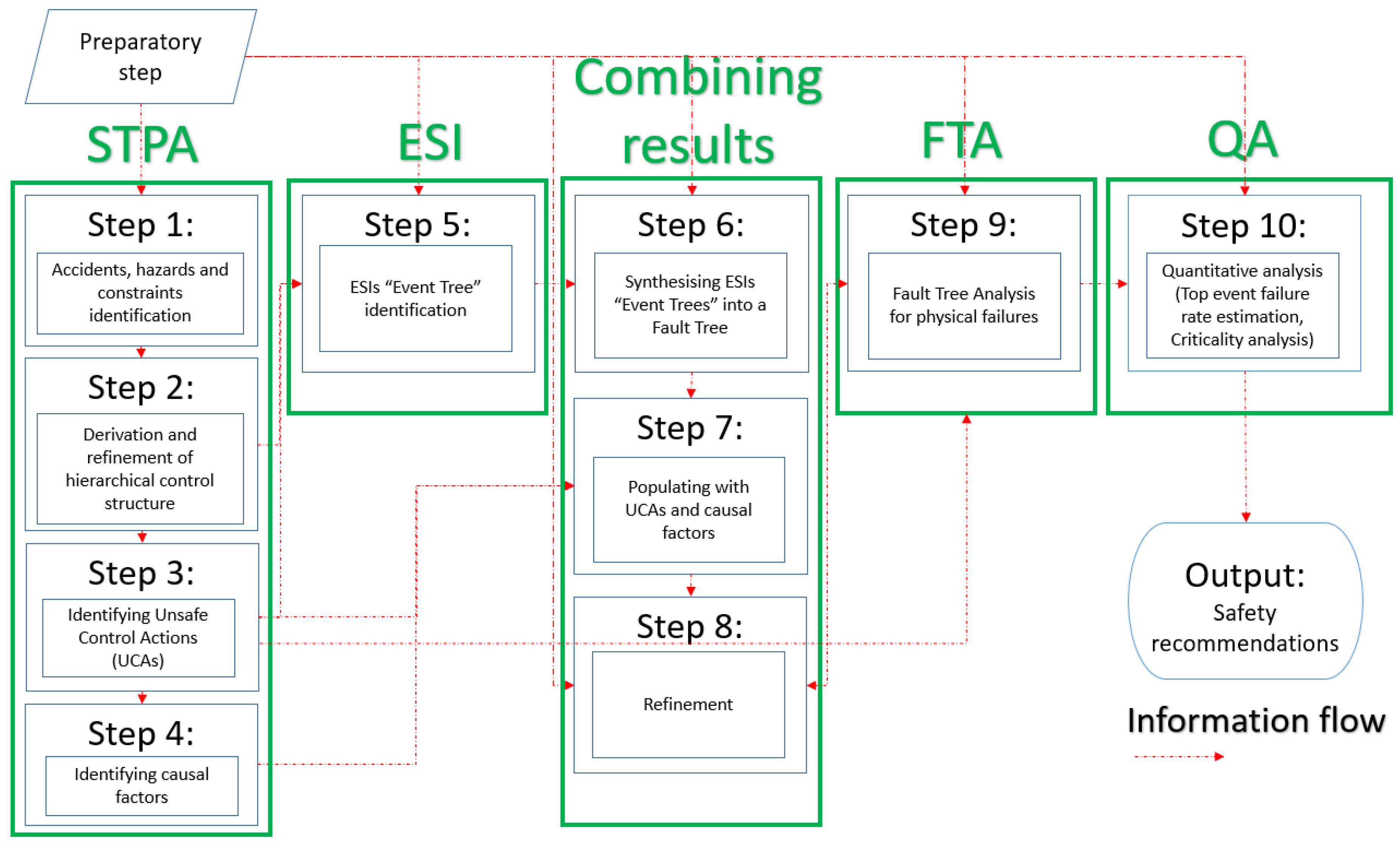 Safety 06 00026 g001 Safety 06 00026 g001
