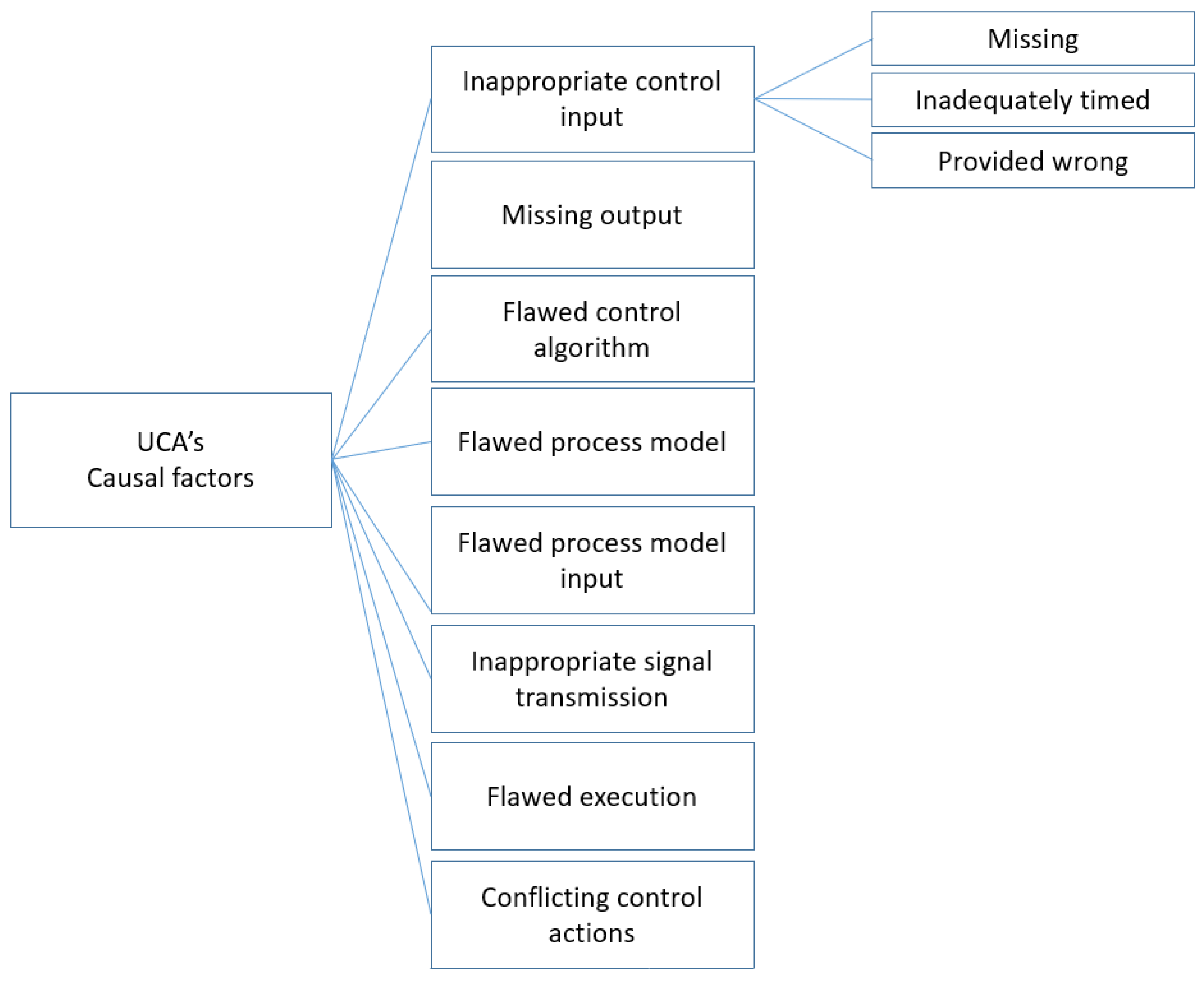 Safety 06 00026 g003 Safety 06 00026 g003