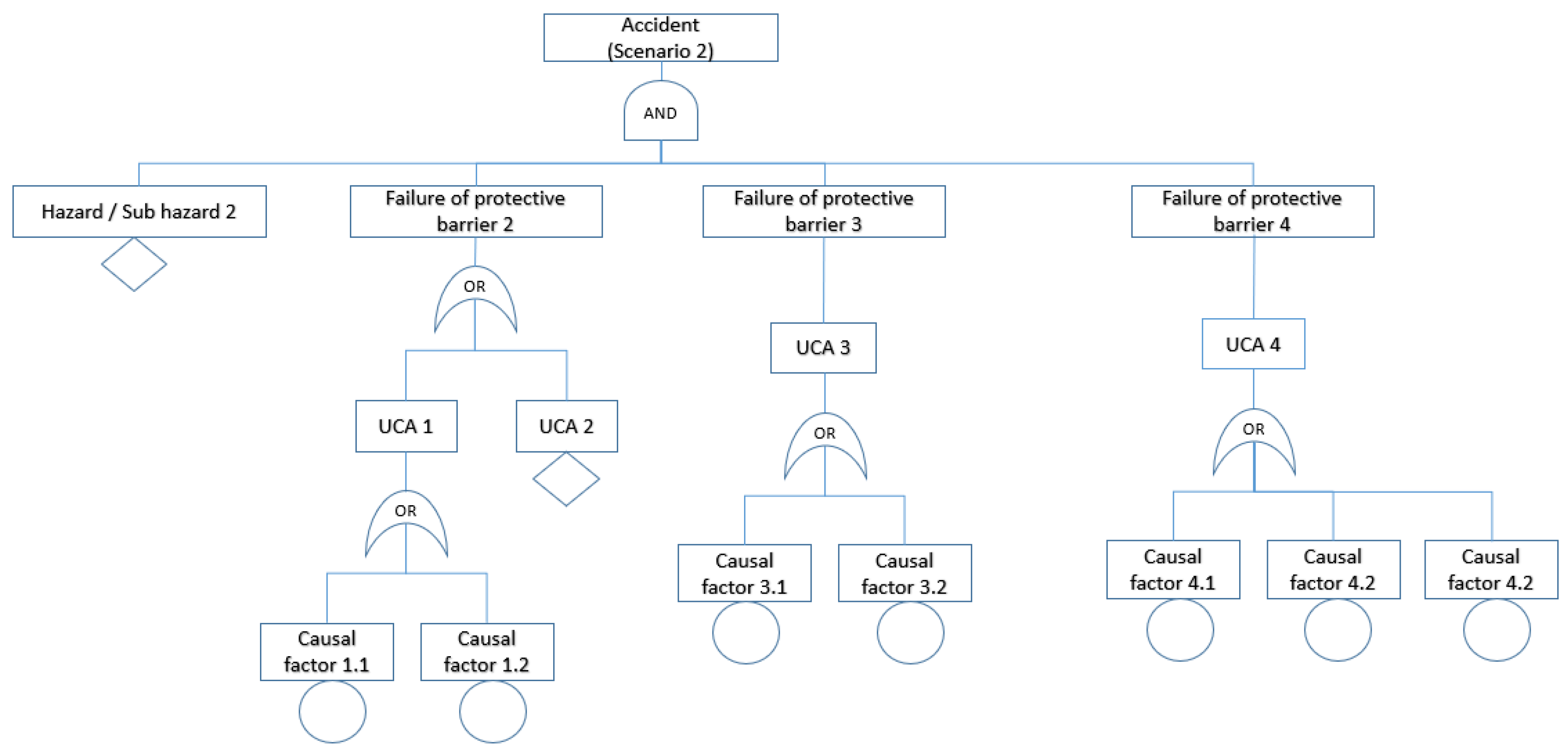Safety 06 00026 g005 Safety 06 00026 g005