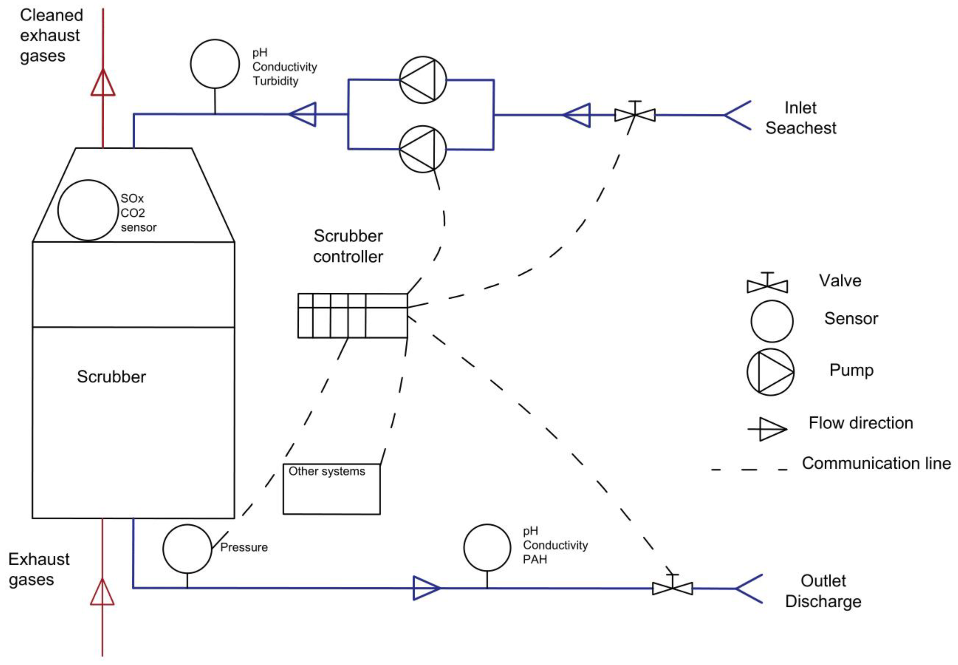 Safety 06 00026 g007 Safety 06 00026 g007