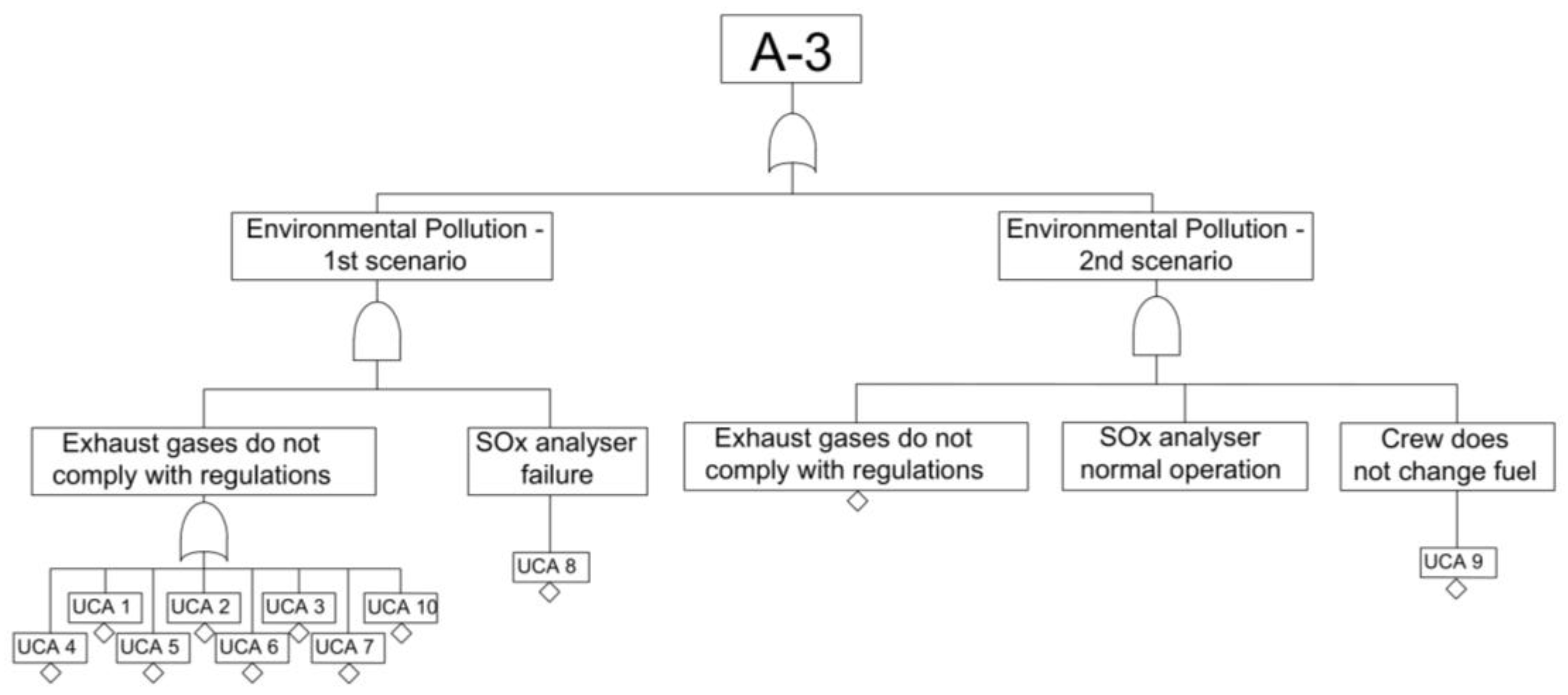Safety 06 00026 g010 Safety 06 00026 g010