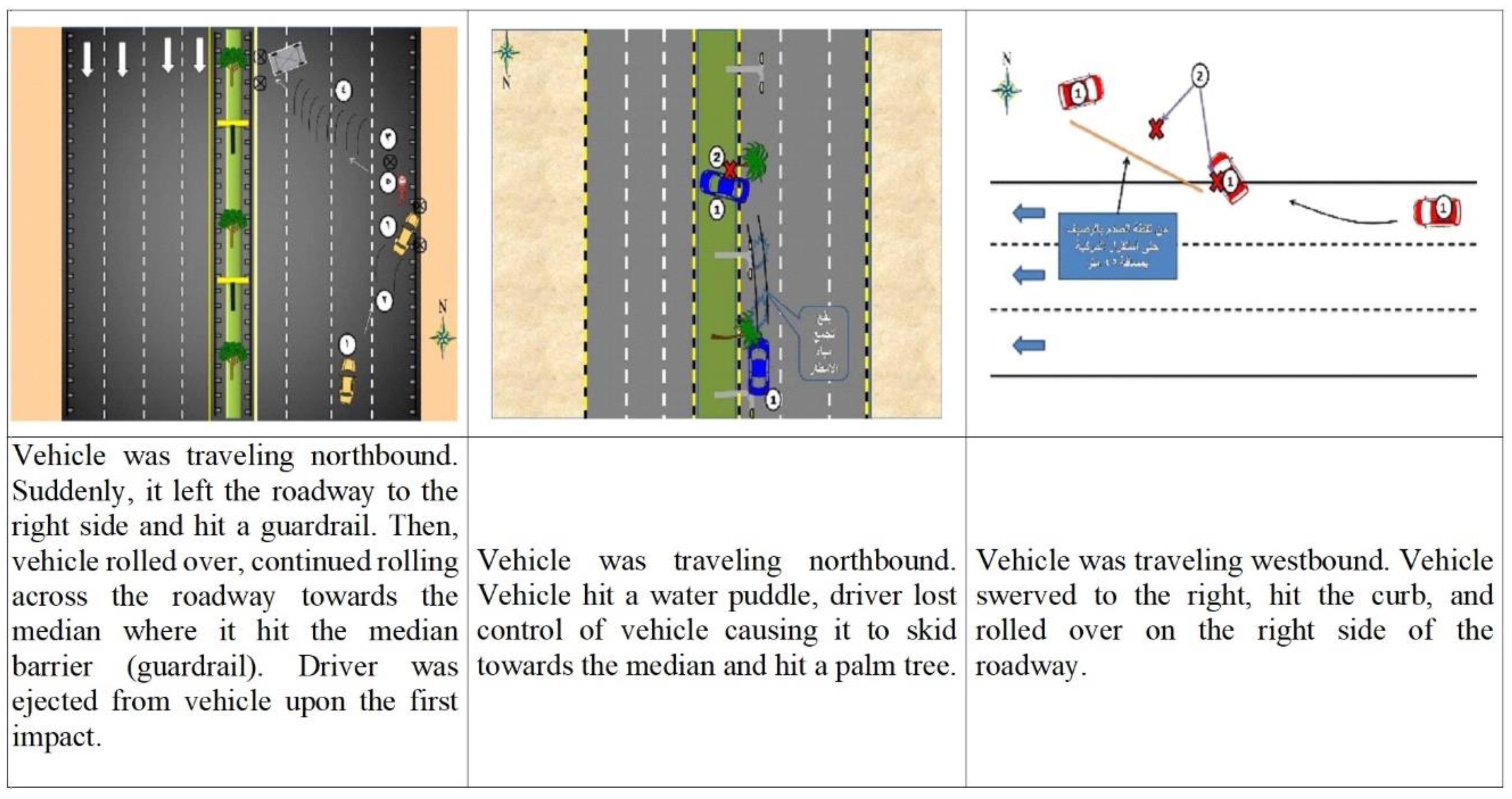 Safety 06 00027 g001 Safety 06 00027 g001
