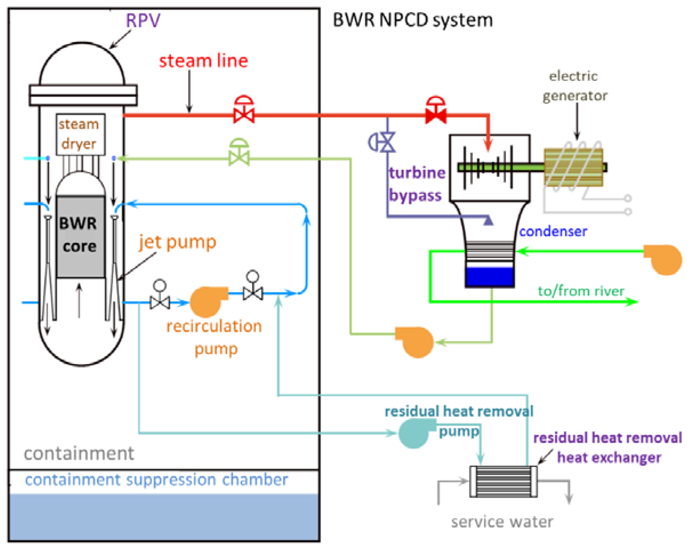 Safety 06 00028 g002 Safety 06 00028 g002