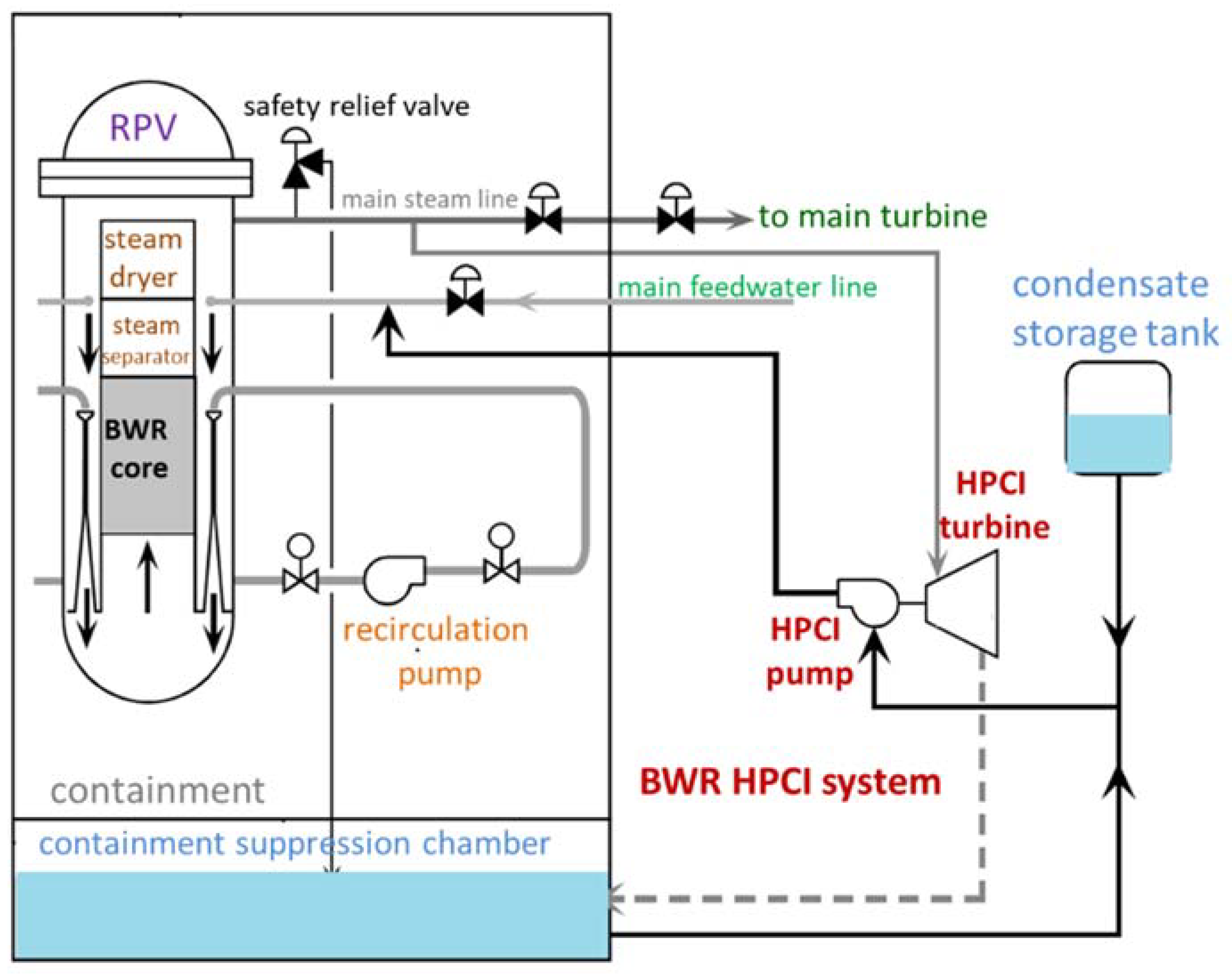 Safety 06 00028 g004 Safety 06 00028 g004