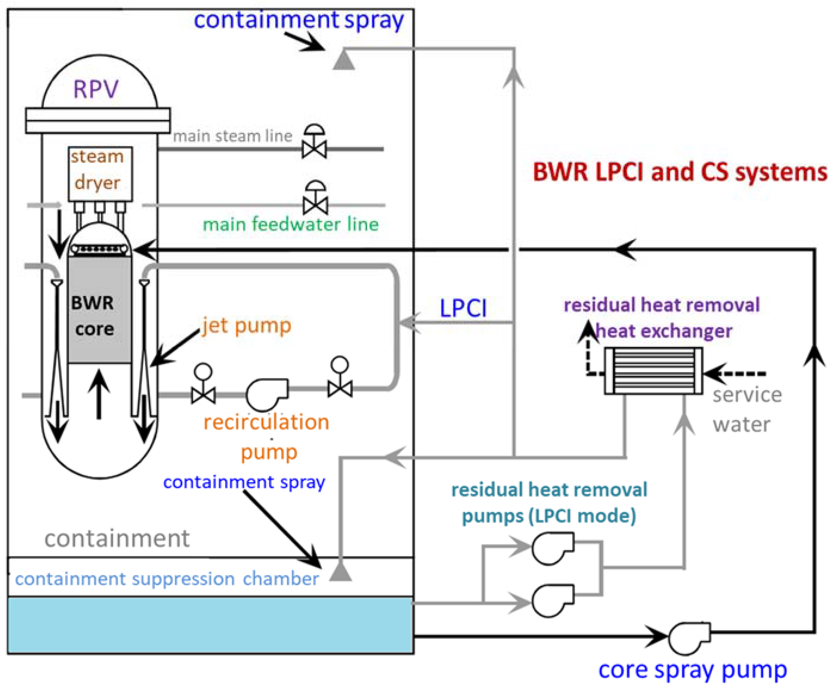 Safety 06 00028 g005 Safety 06 00028 g005