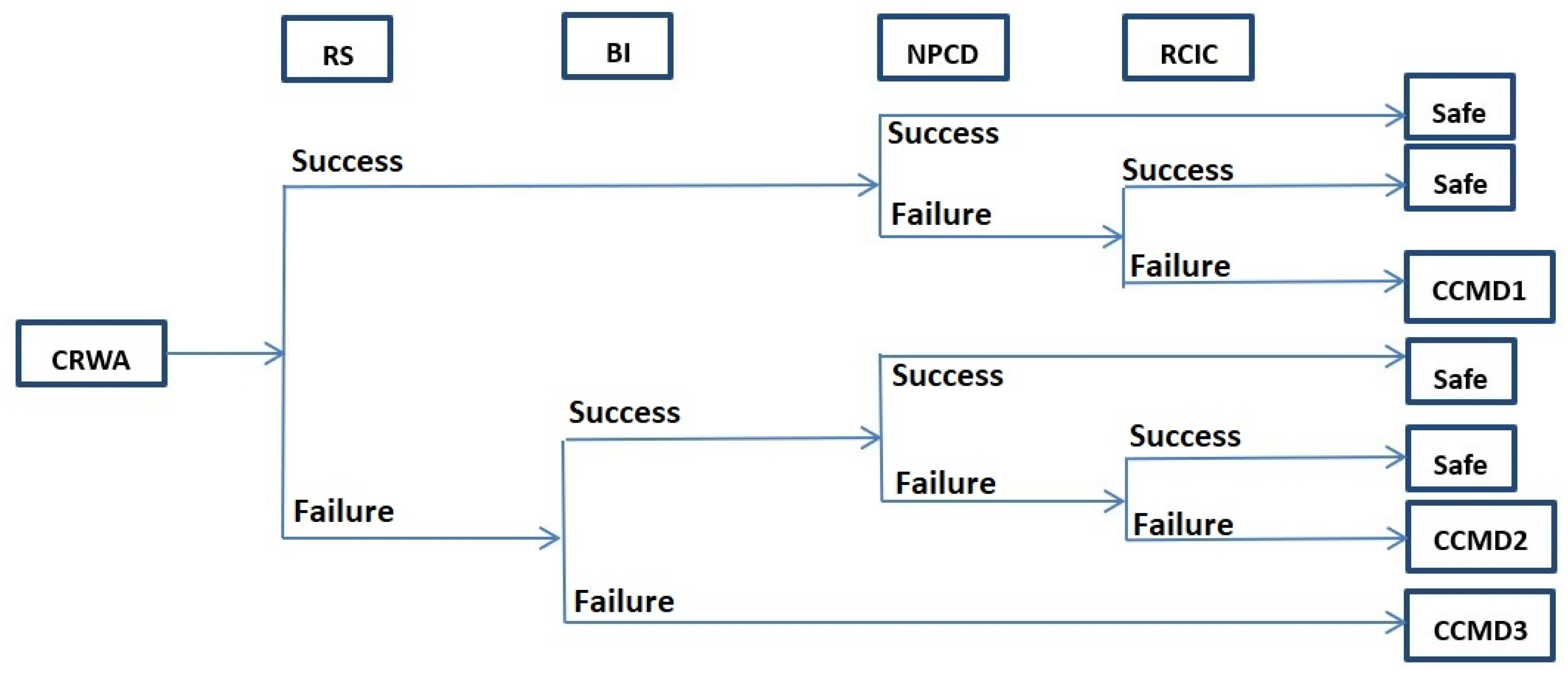 Safety 06 00028 g006 Safety 06 00028 g006