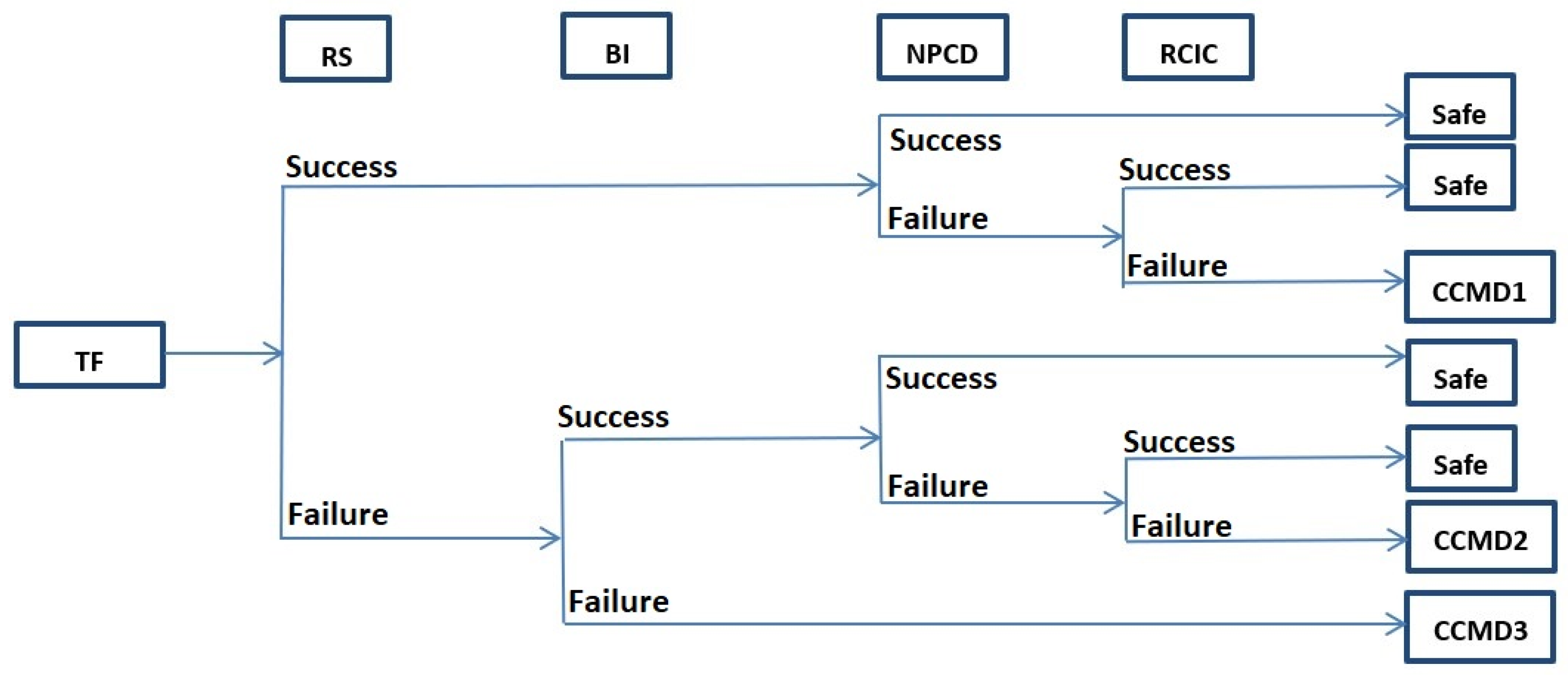 Safety 06 00028 g007 Safety 06 00028 g007