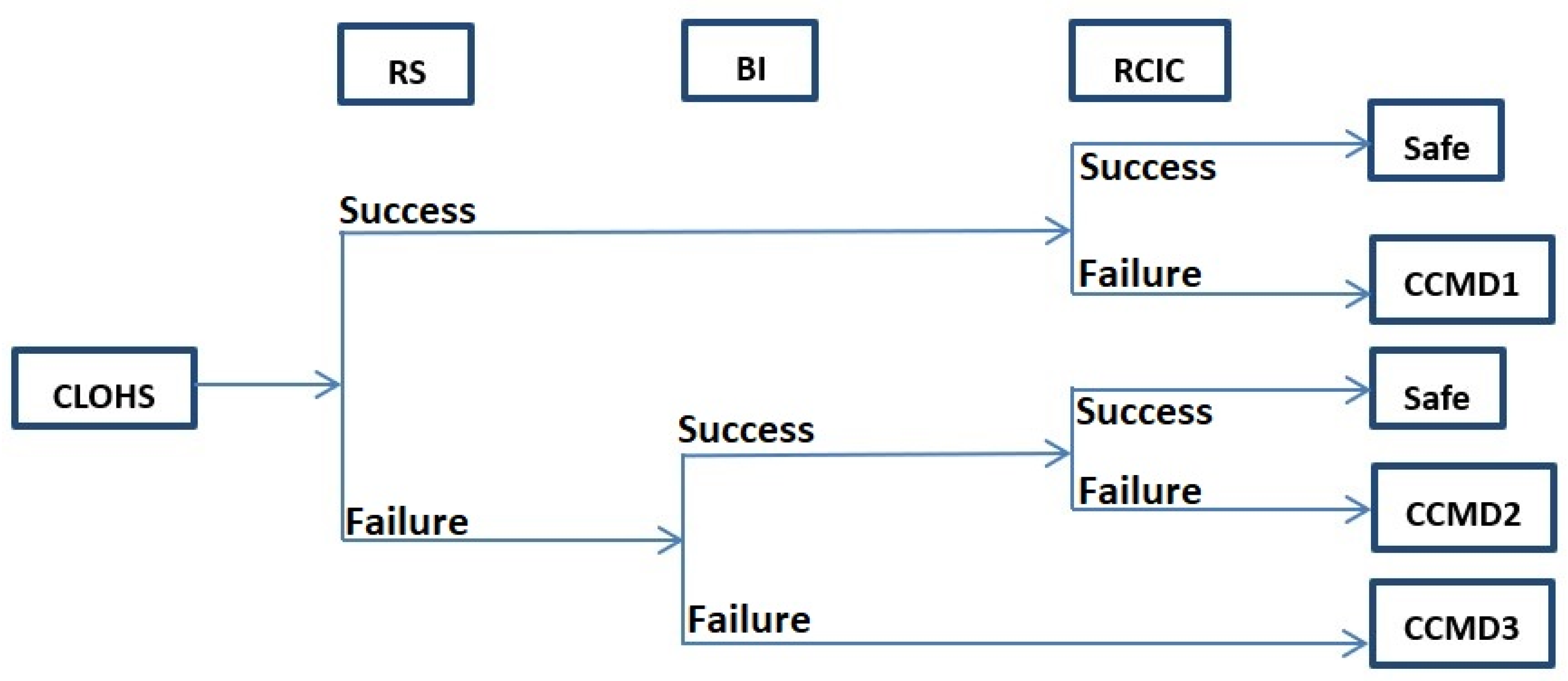 Safety 06 00028 g009 Safety 06 00028 g009