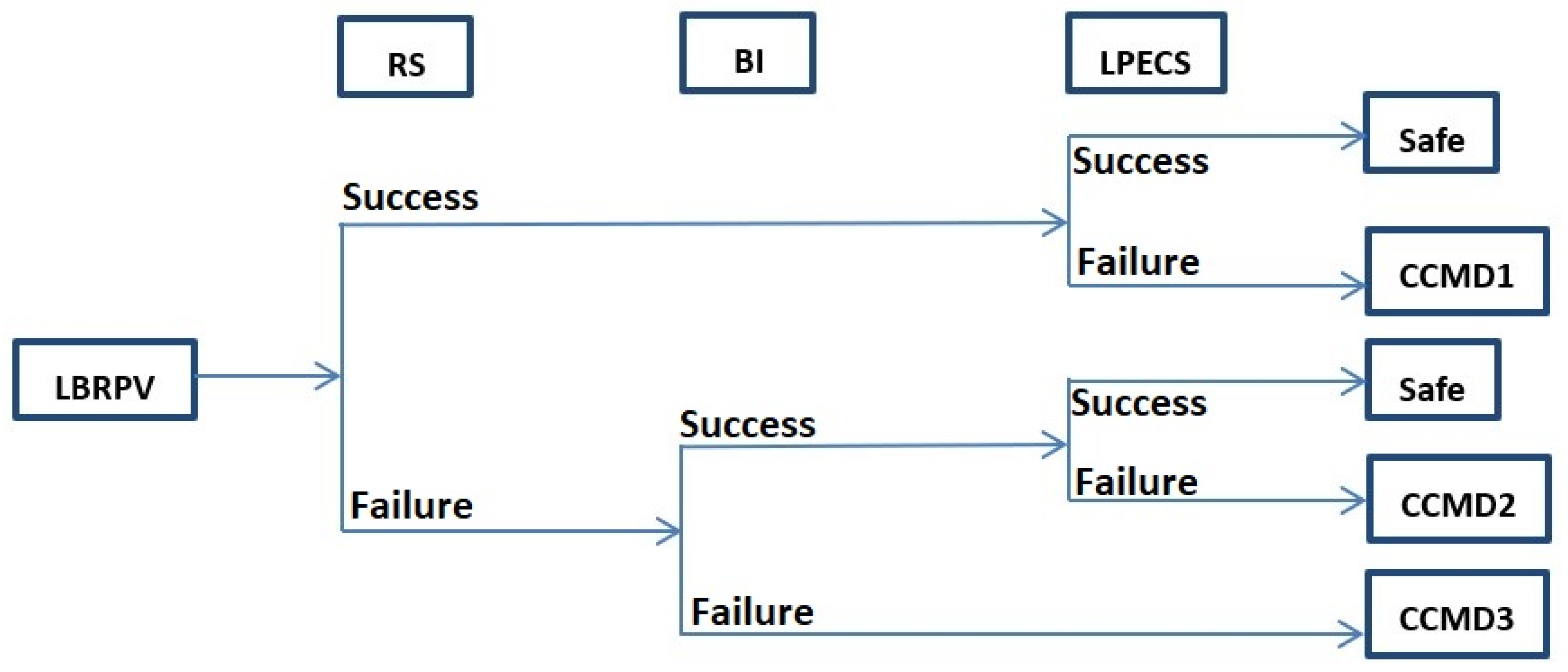 Safety 06 00028 g011 Safety 06 00028 g011