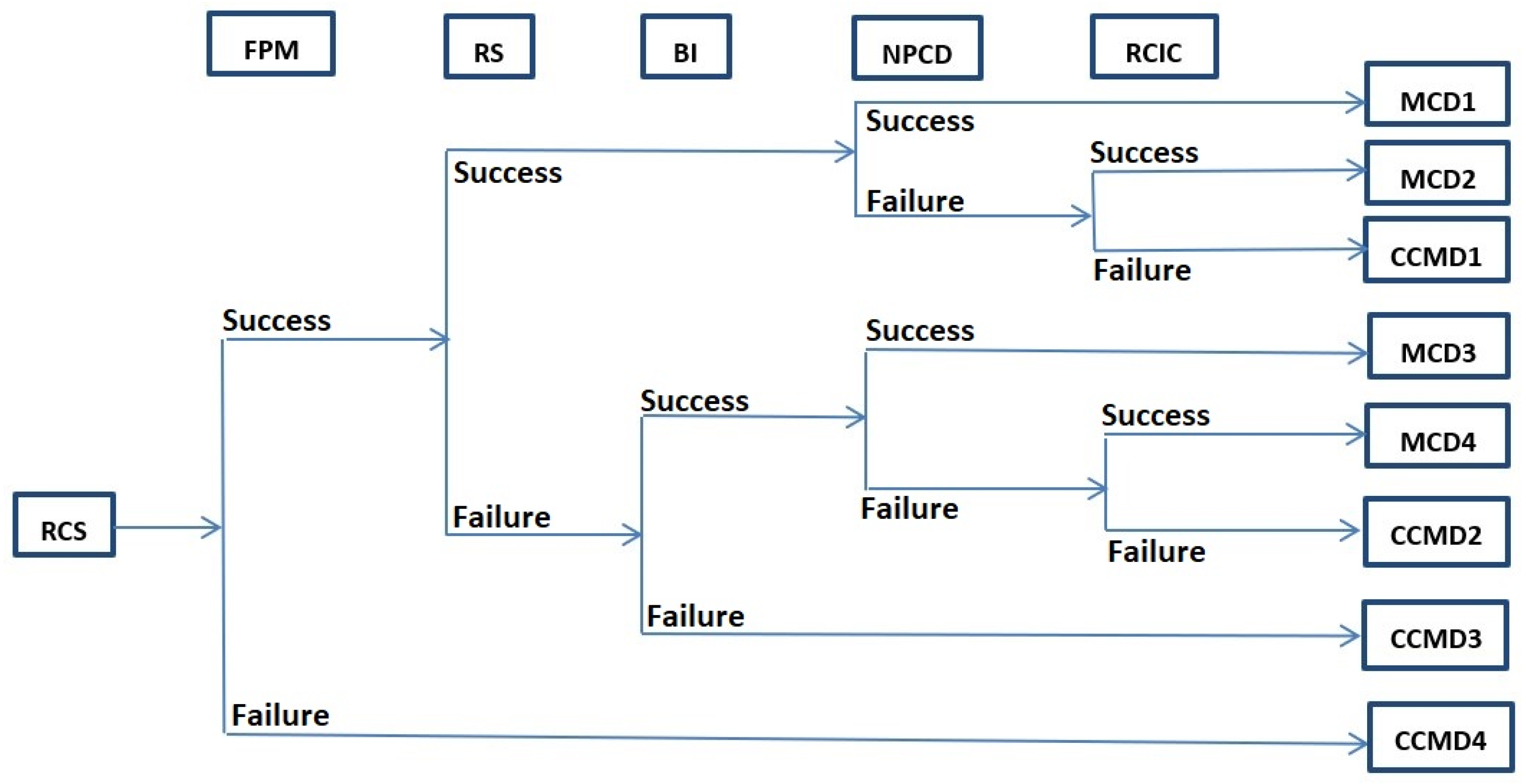 Safety 06 00028 g014 Safety 06 00028 g014