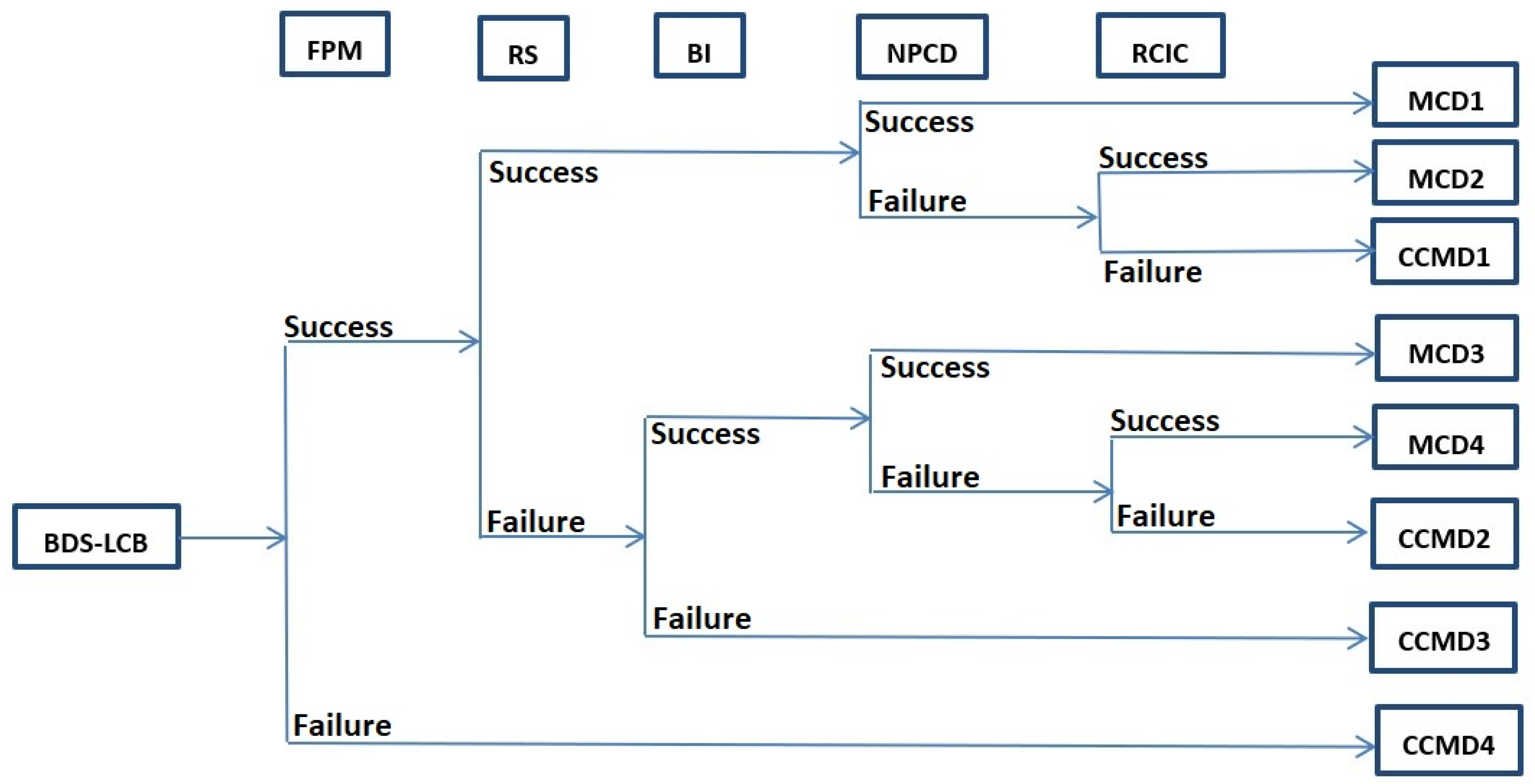 Safety 06 00028 g015 Safety 06 00028 g015