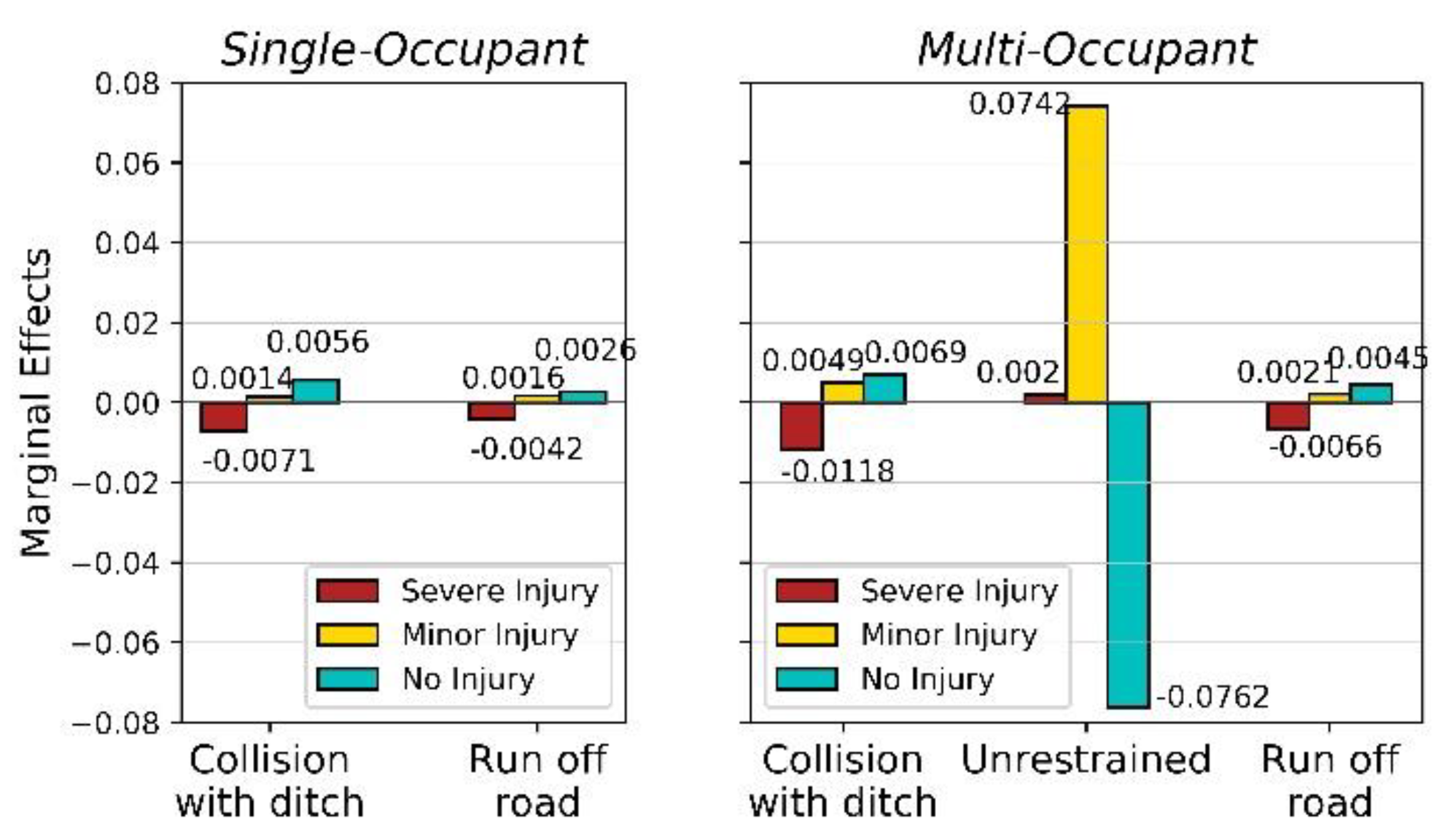 Safety 06 00030 g001 Safety 06 00030 g001