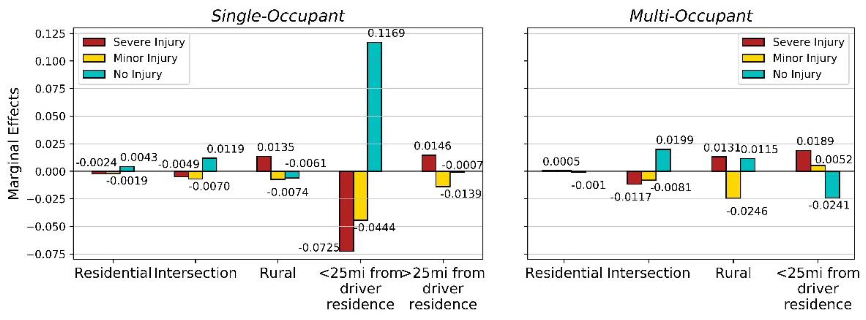 Safety 06 00030 g002 Safety 06 00030 g002