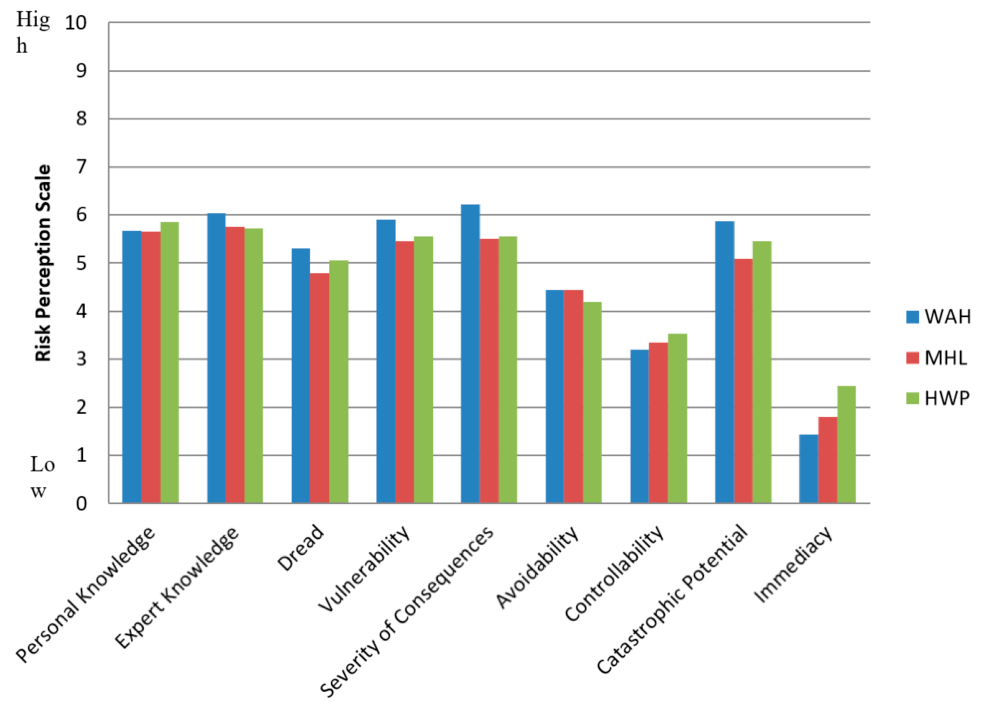 Safety 06 00033 g002