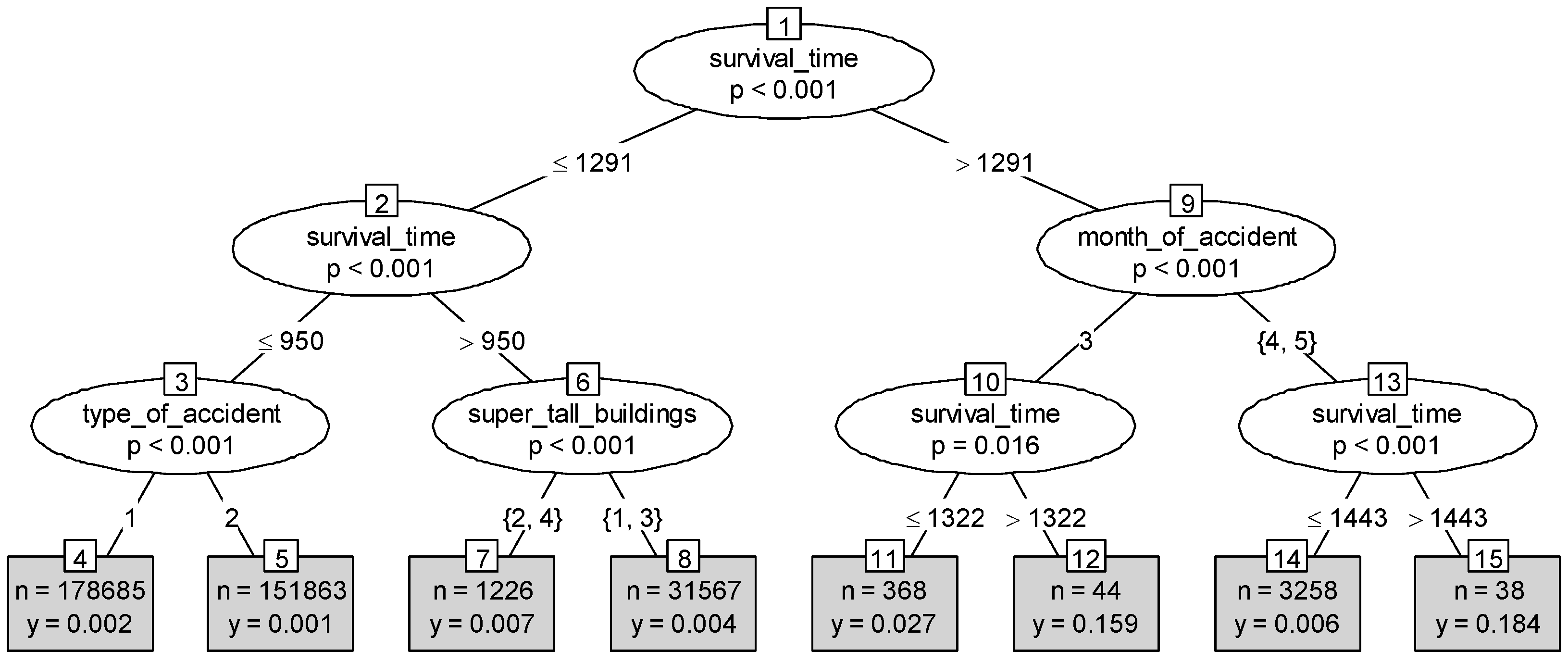 Safety 06 00036 g002