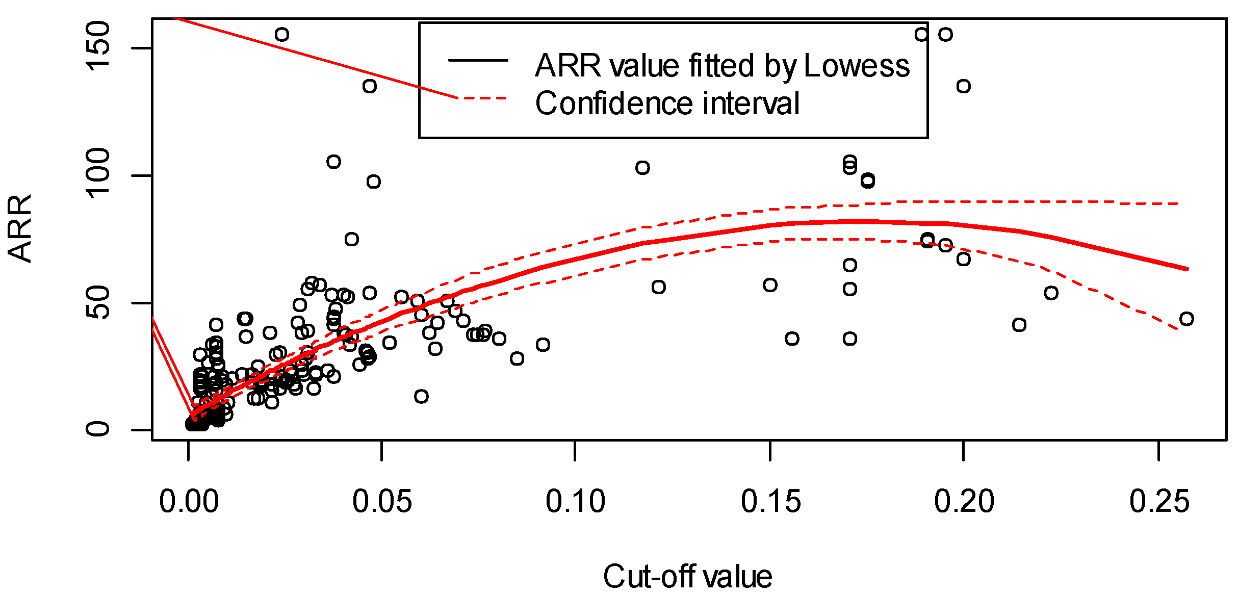 Safety 06 00036 g003