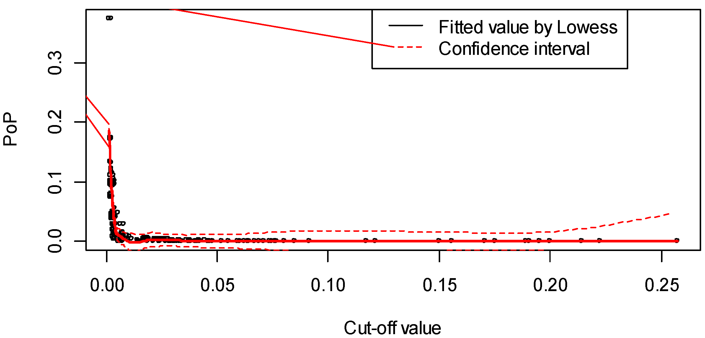 Safety 06 00036 g004
