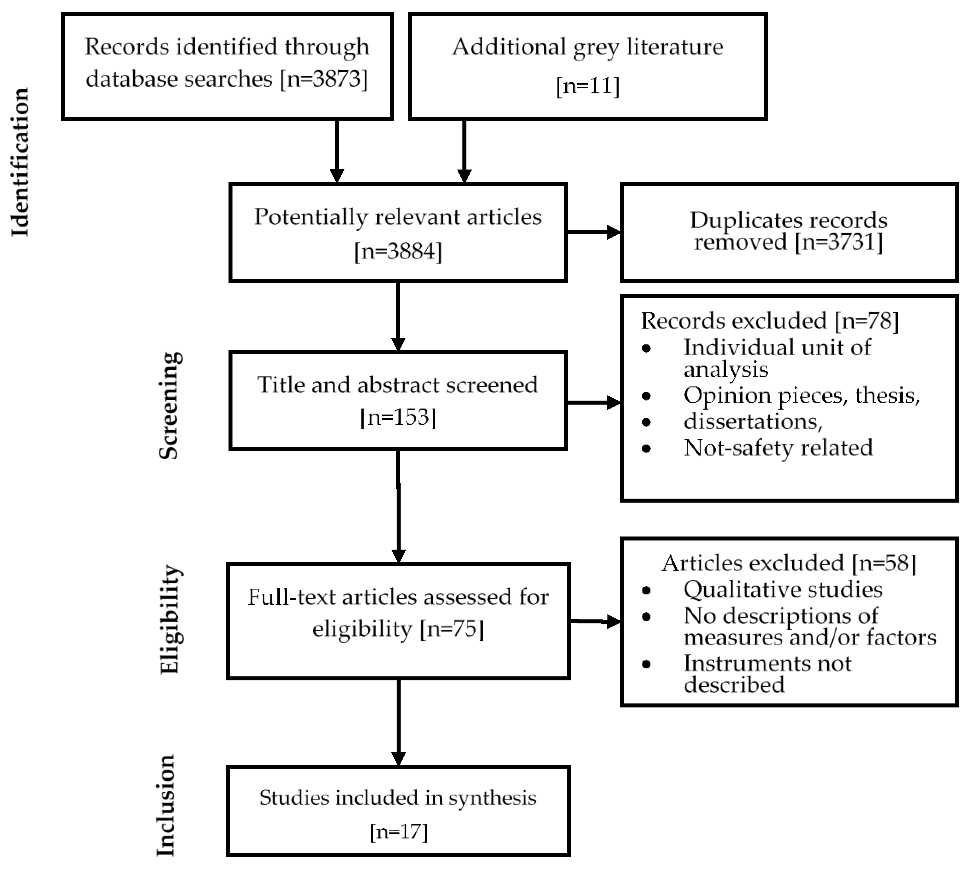 Safety 06 00037 g001 Safety 06 00037 g001