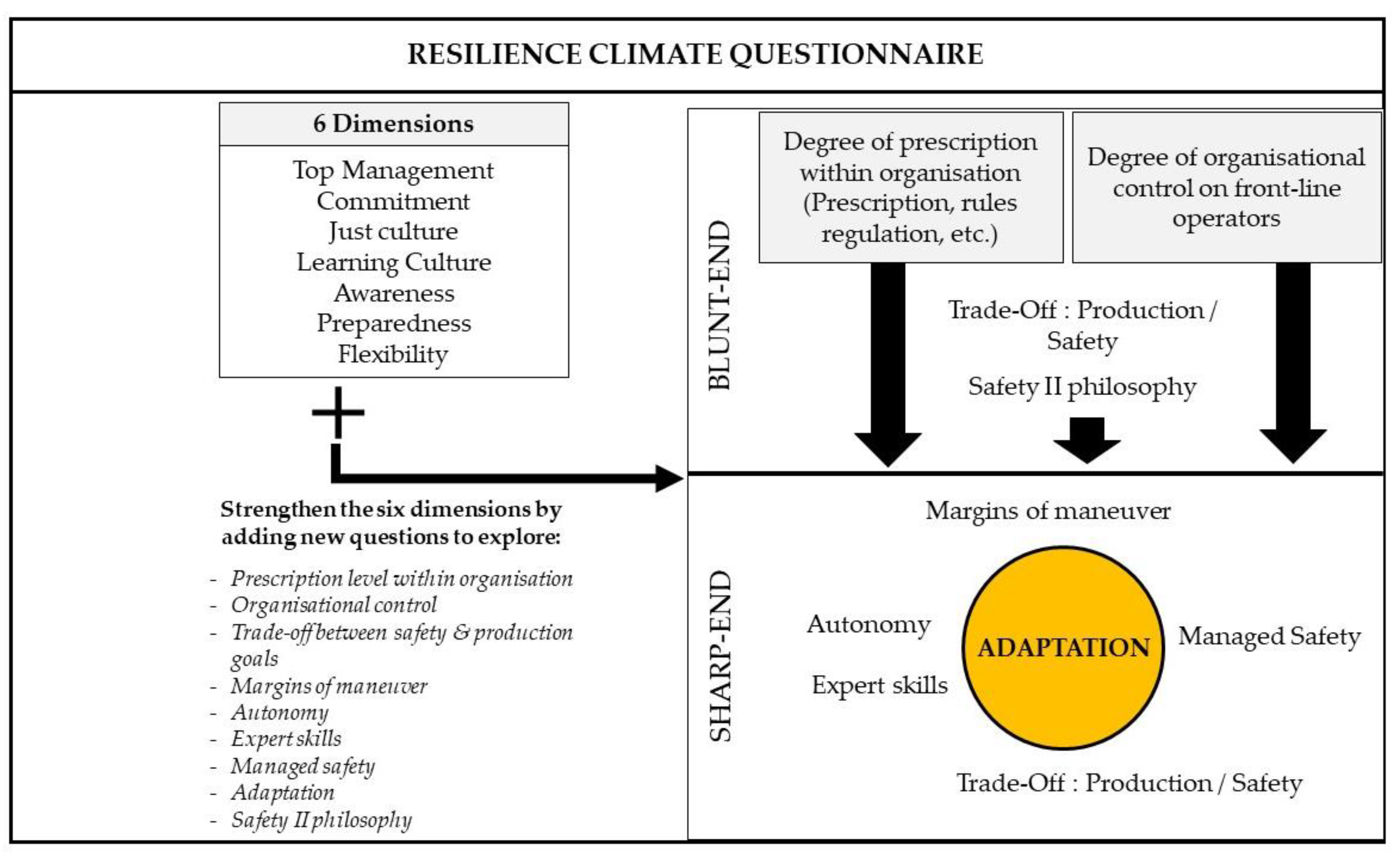 Safety 06 00037 g002 Safety 06 00037 g002
