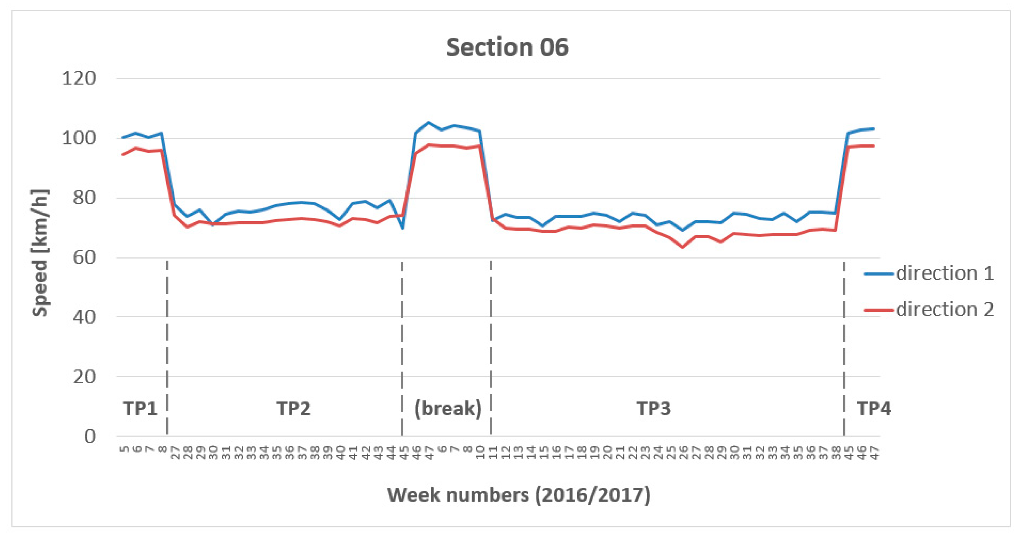 Safety 06 00038 g003