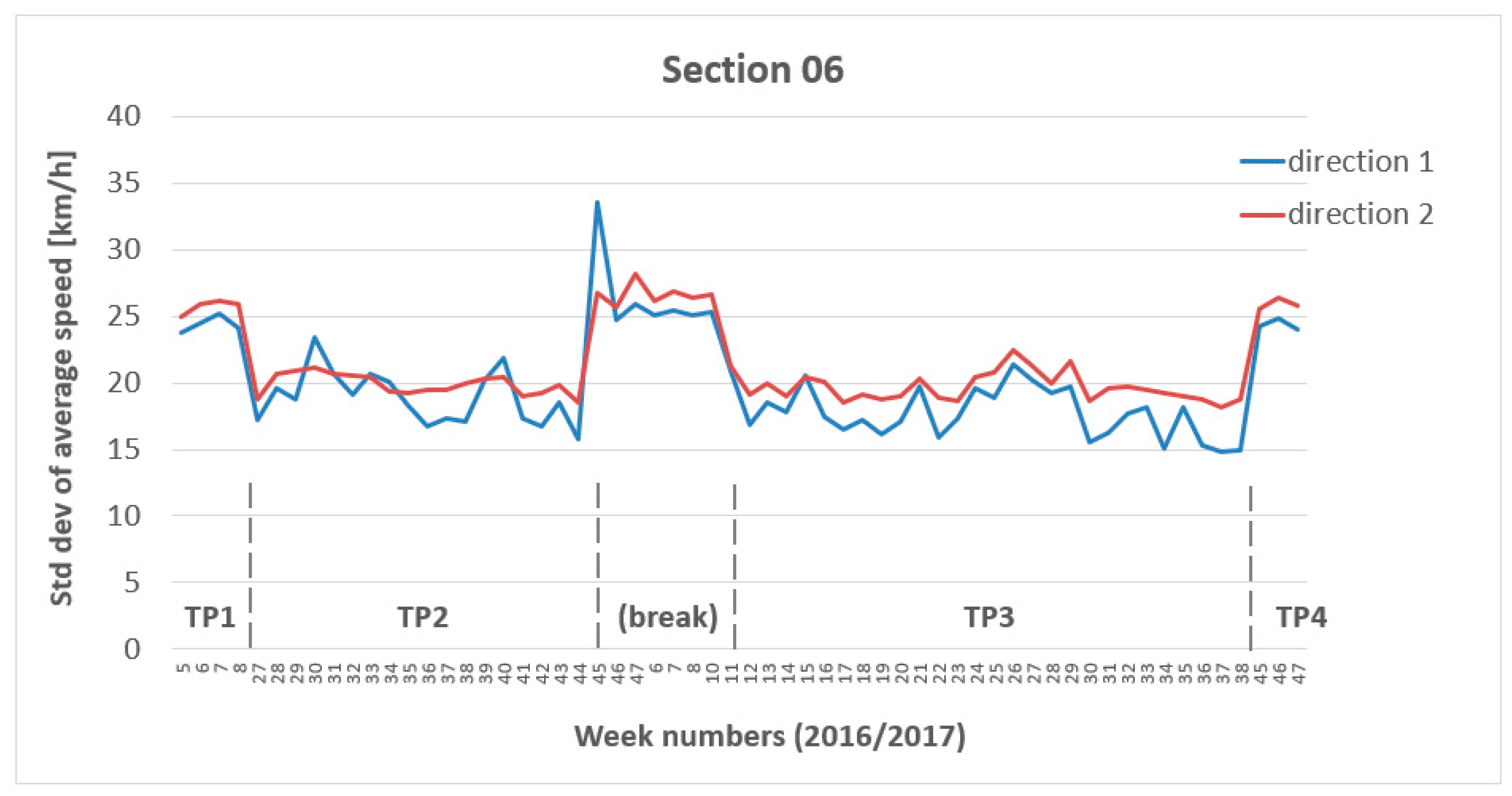 Safety 06 00038 g004
