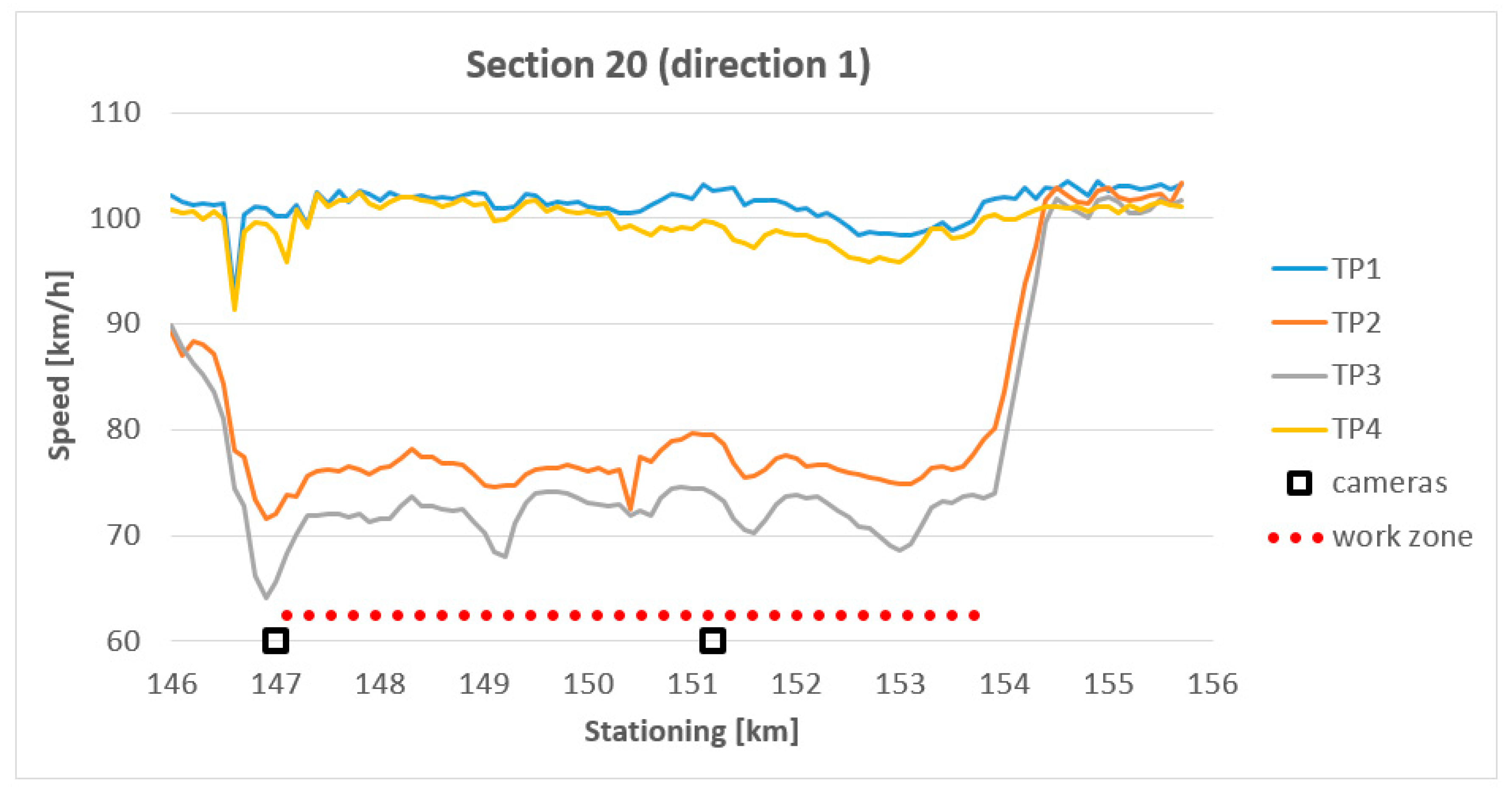 Safety 06 00038 g005