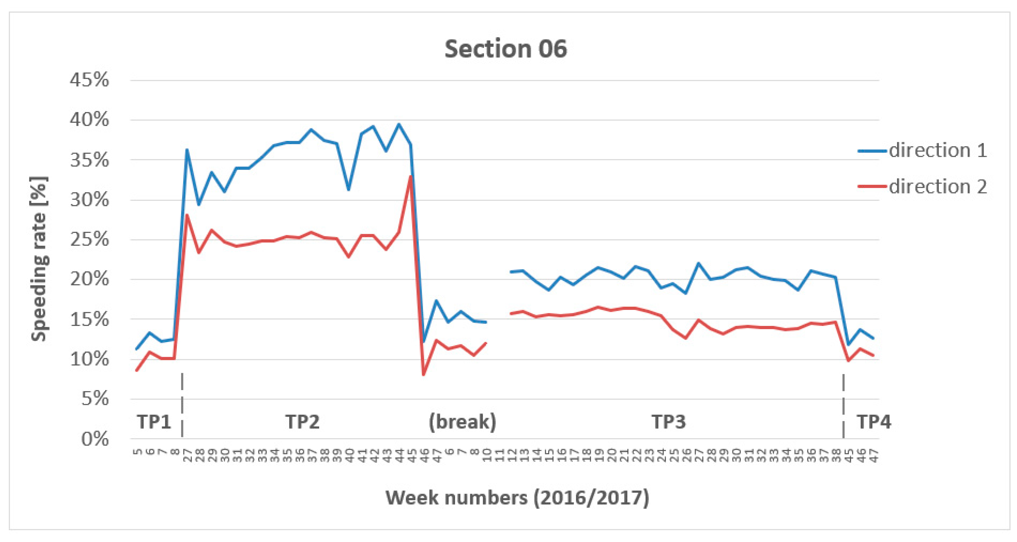 Safety 06 00038 g006