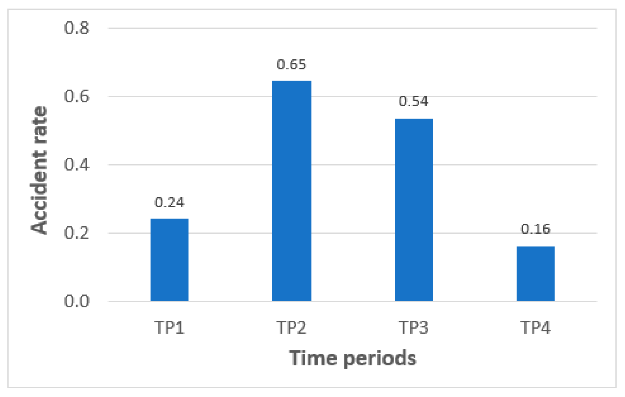 Safety 06 00038 g007
