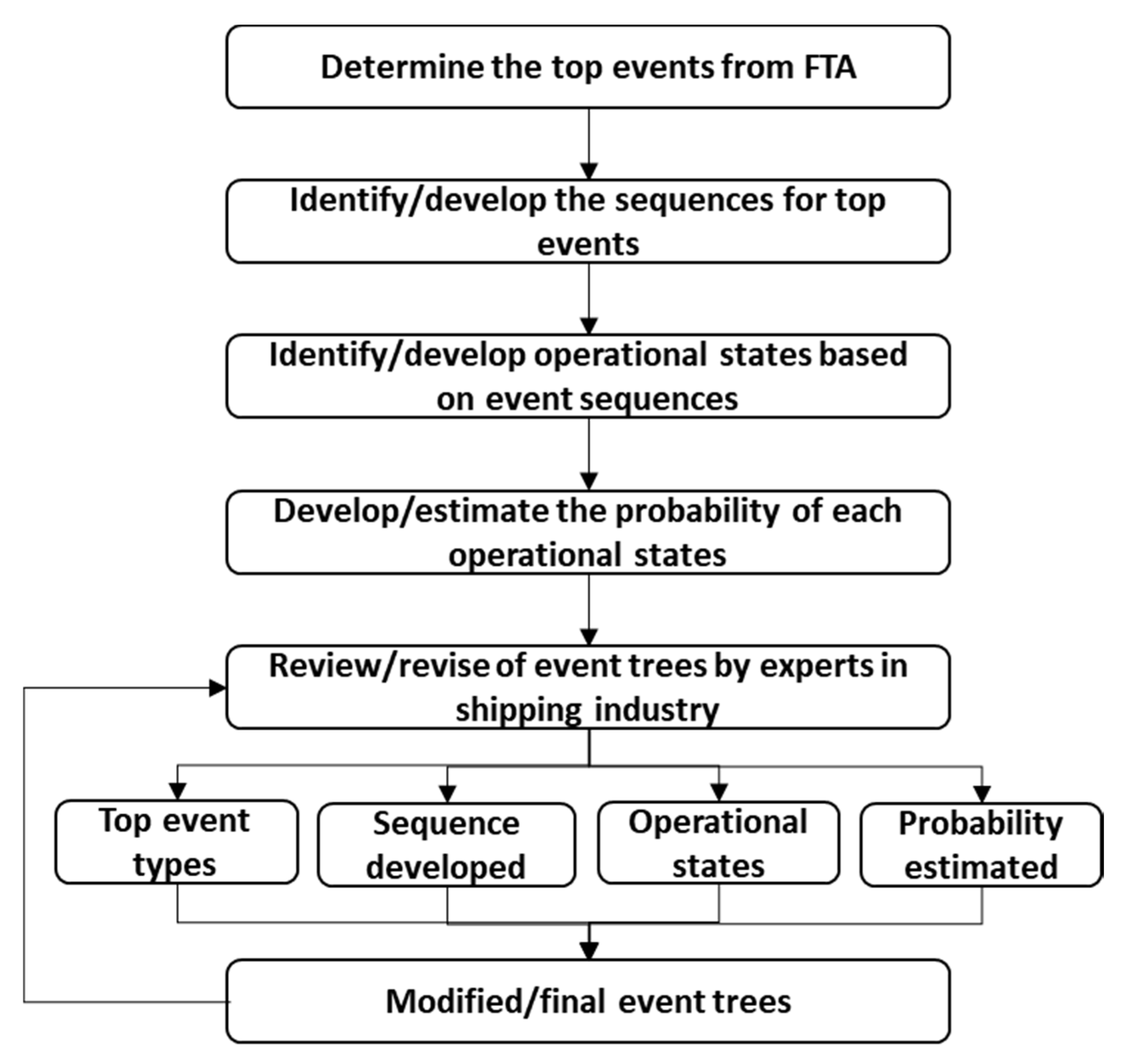 Safety 06 00039 g002