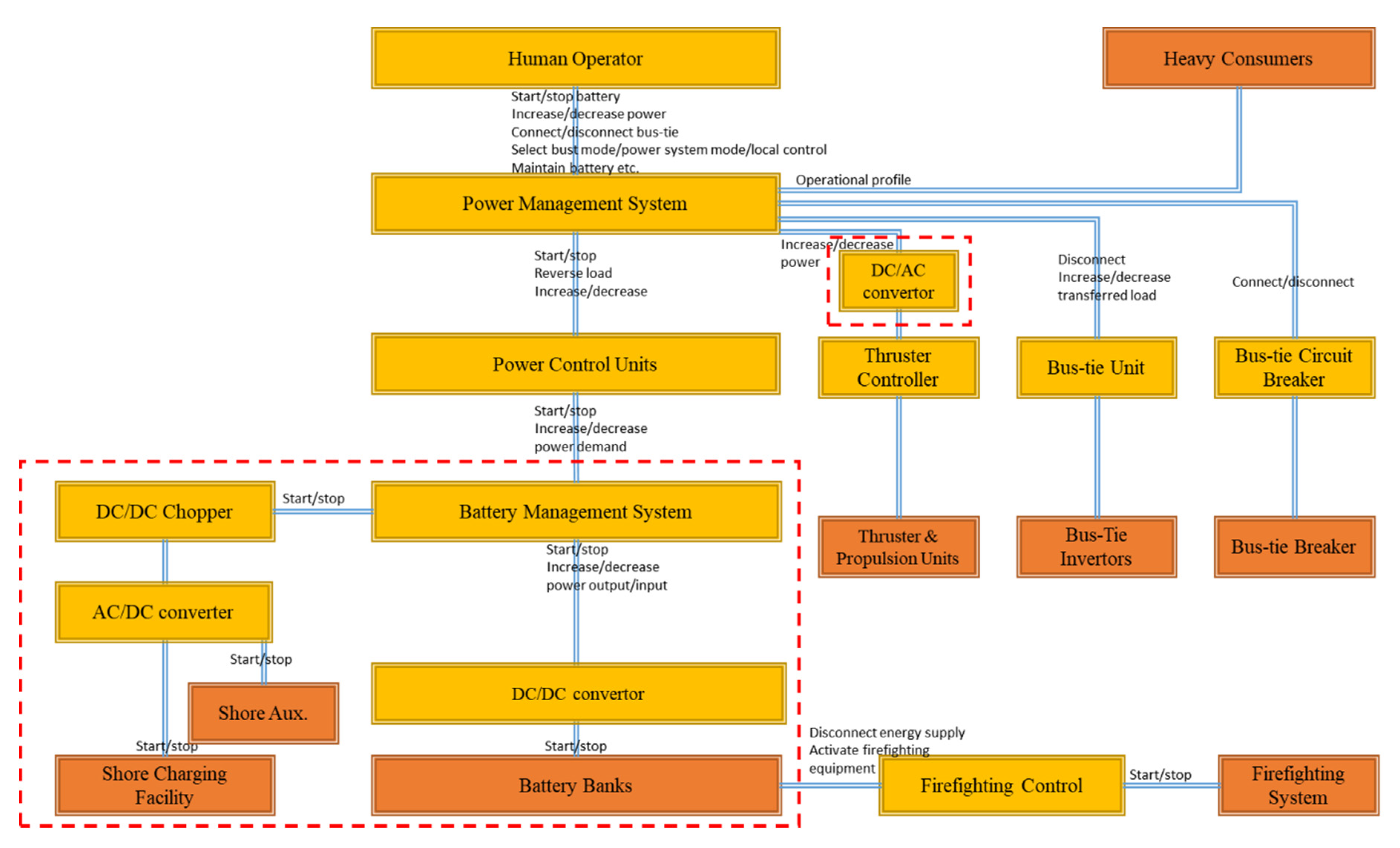 Safety 06 00039 g004