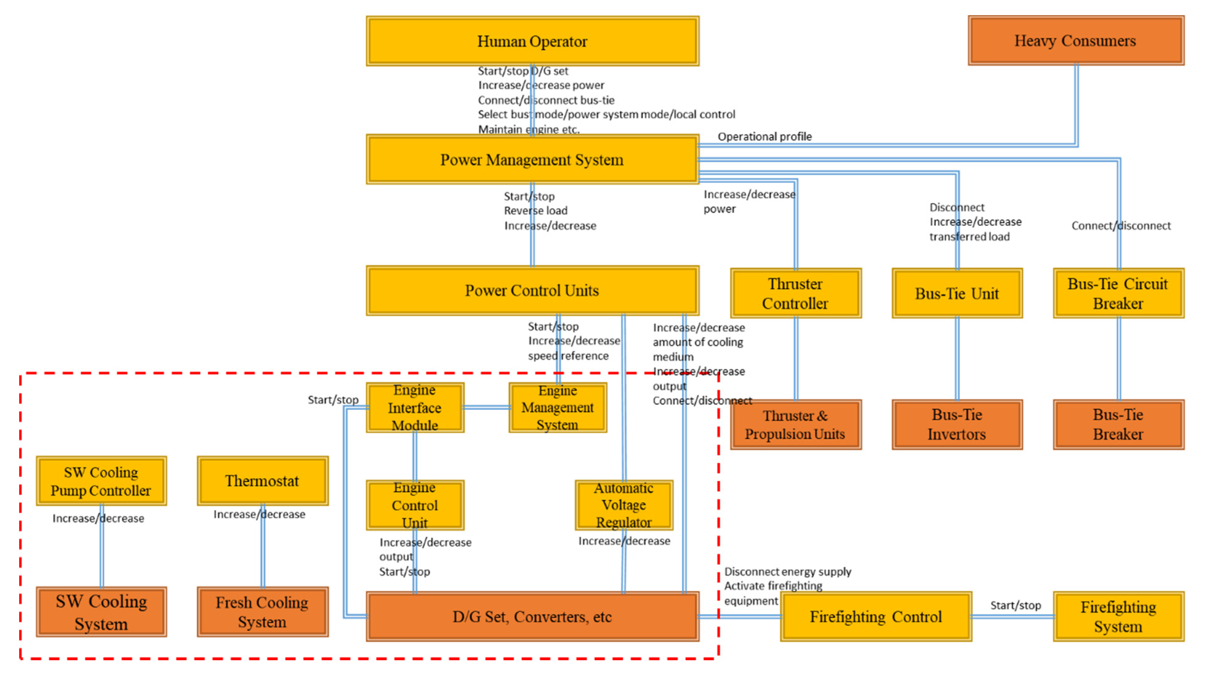 Safety 06 00039 g005