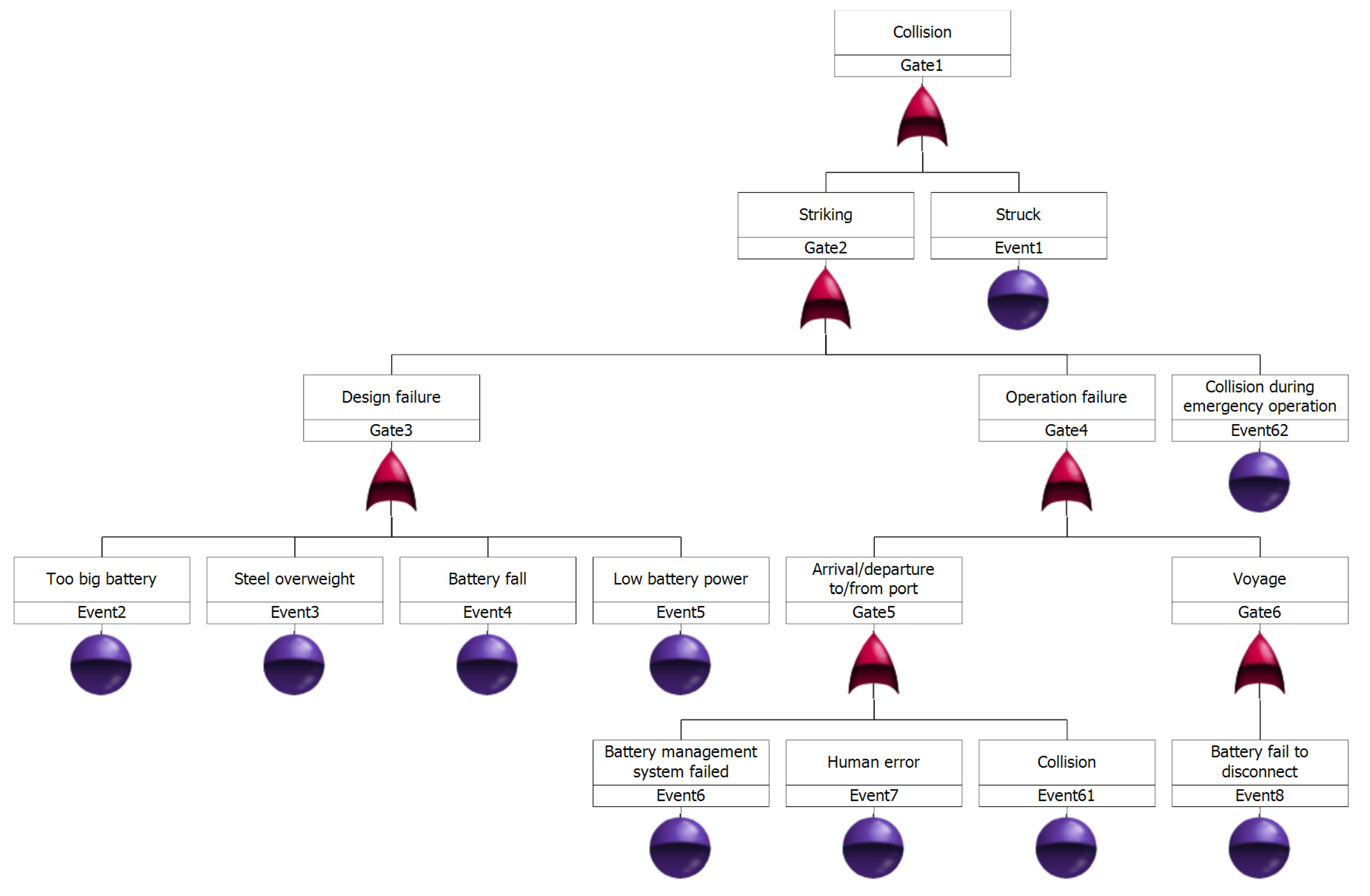 Safety 06 00039 g007