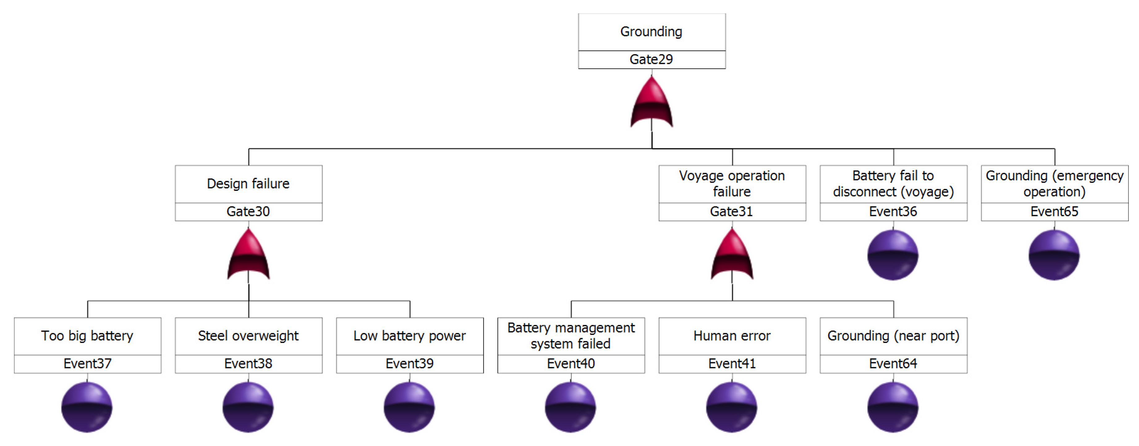 Safety 06 00039 g009