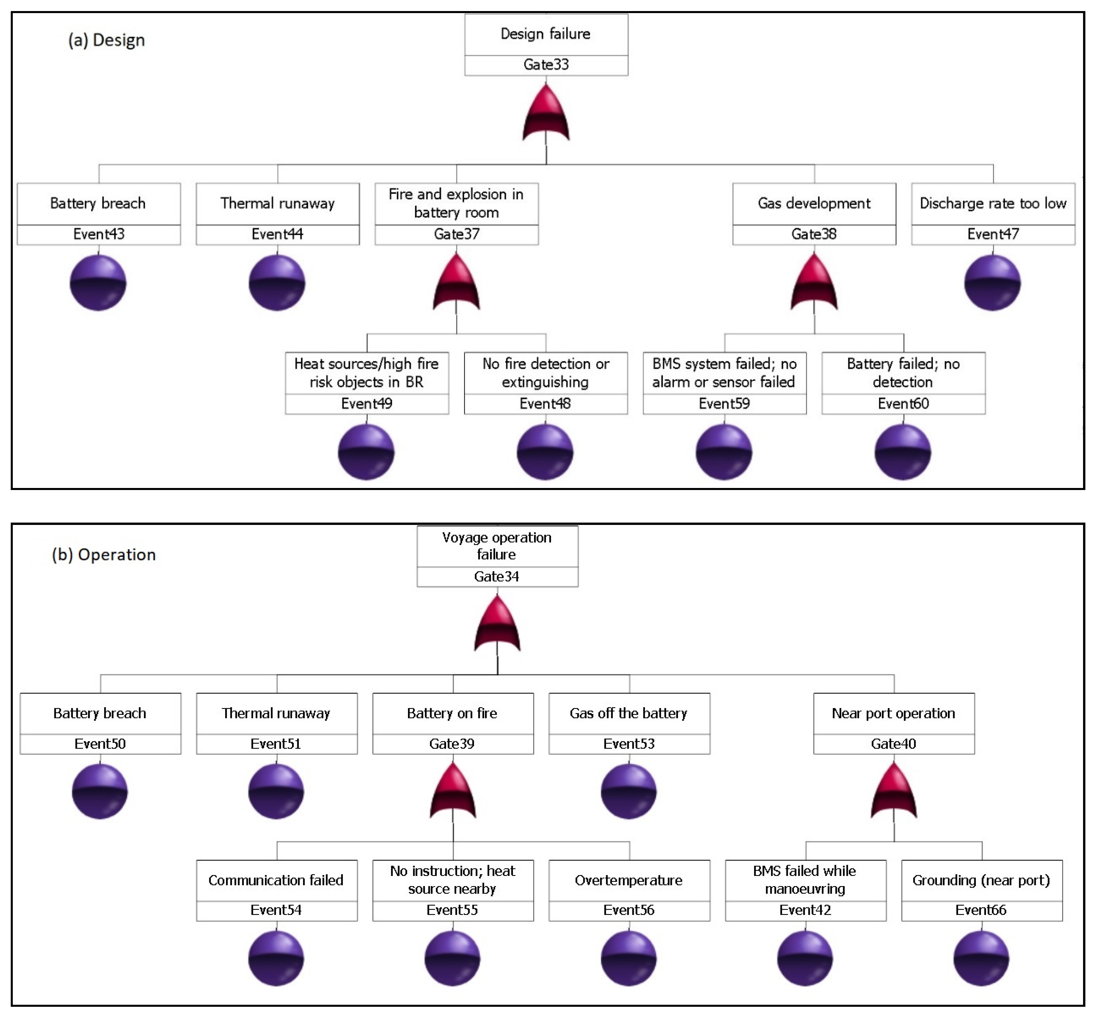 Safety 06 00039 g010a