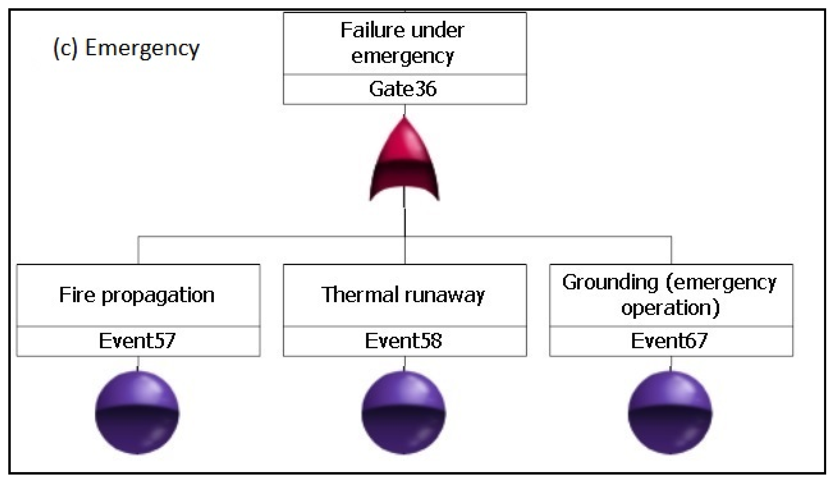 Safety 06 00039 g010b