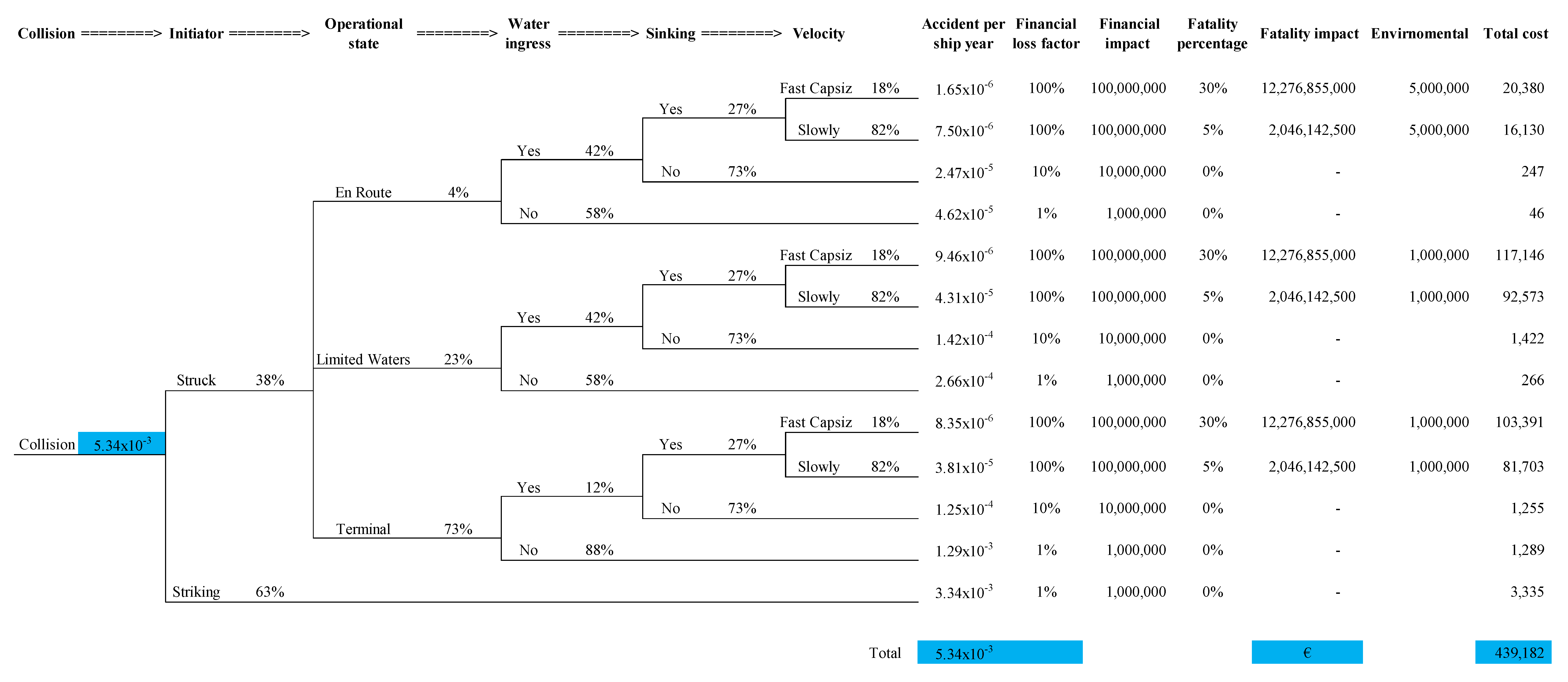 Safety 06 00039 g012