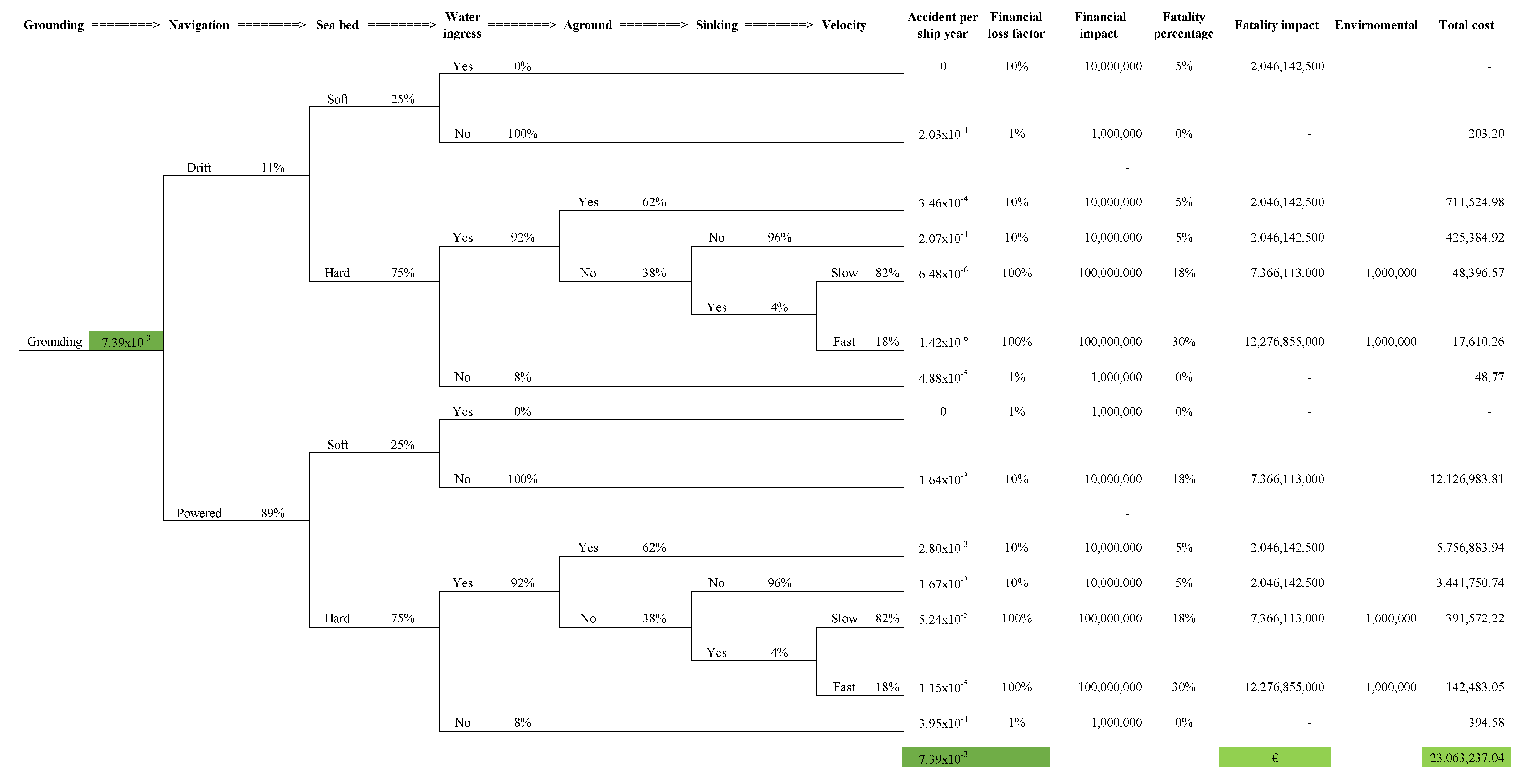 Safety 06 00039 g013