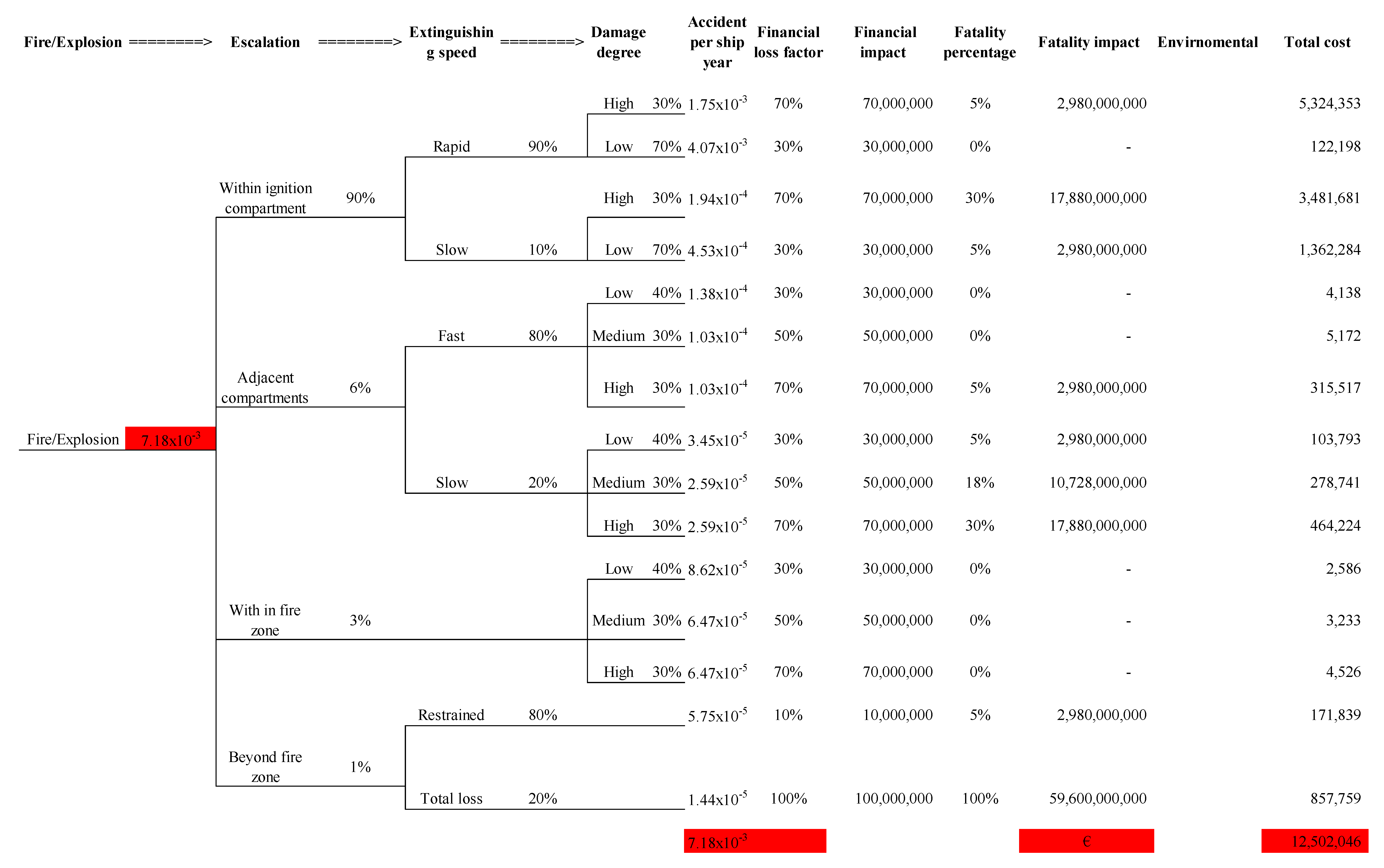 Safety 06 00039 g015