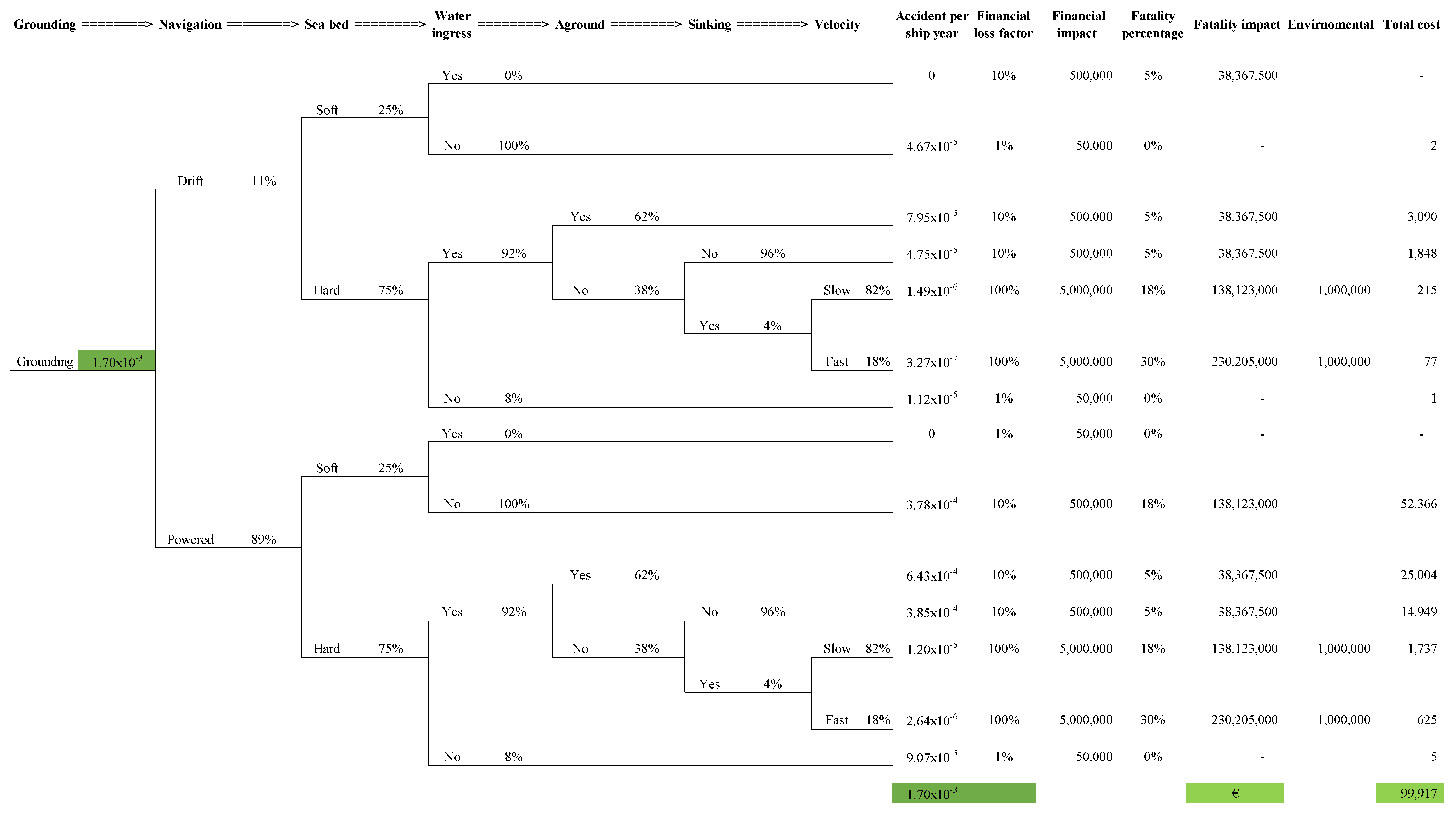 Safety 06 00039 g017