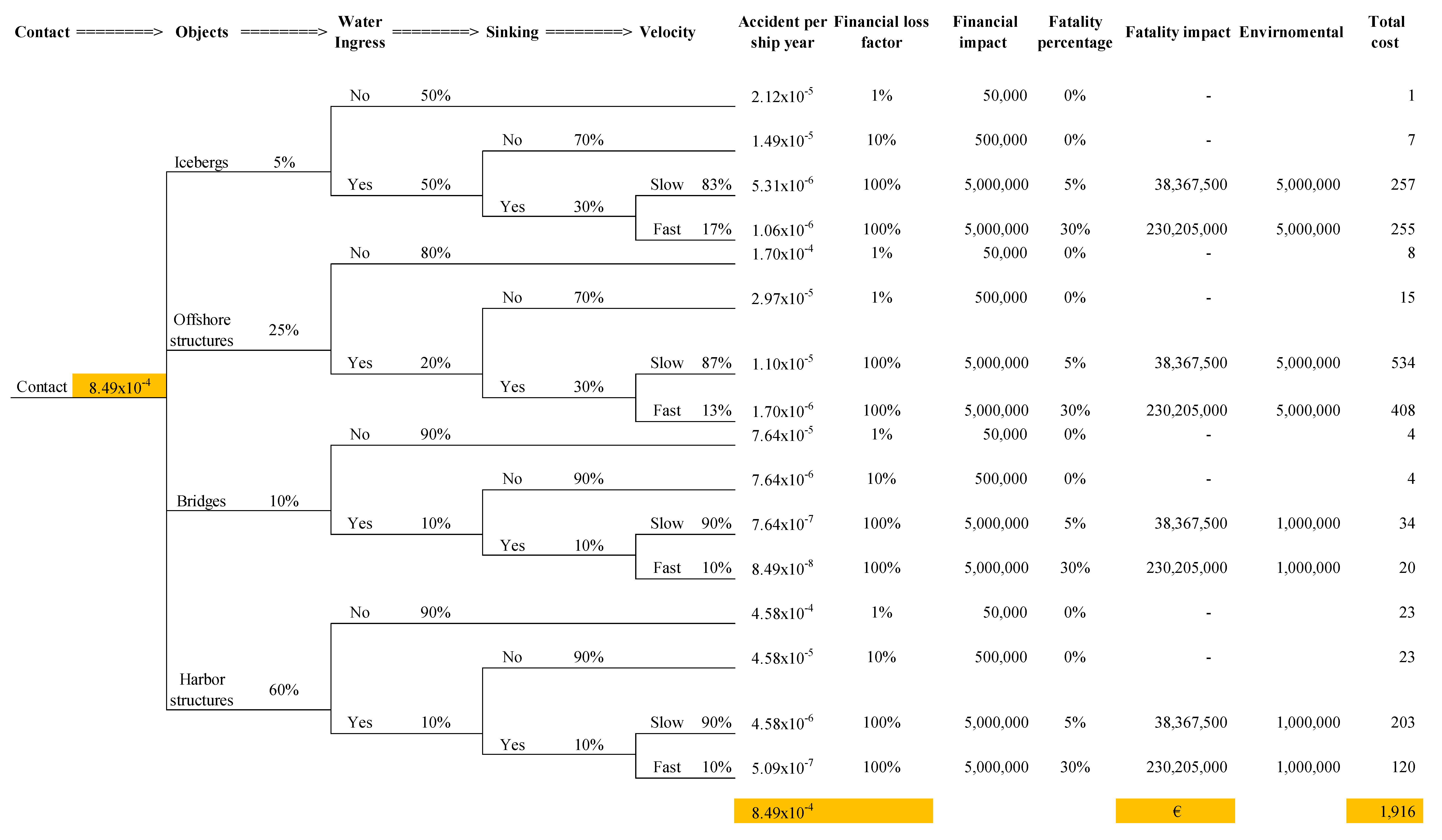 Safety 06 00039 g018